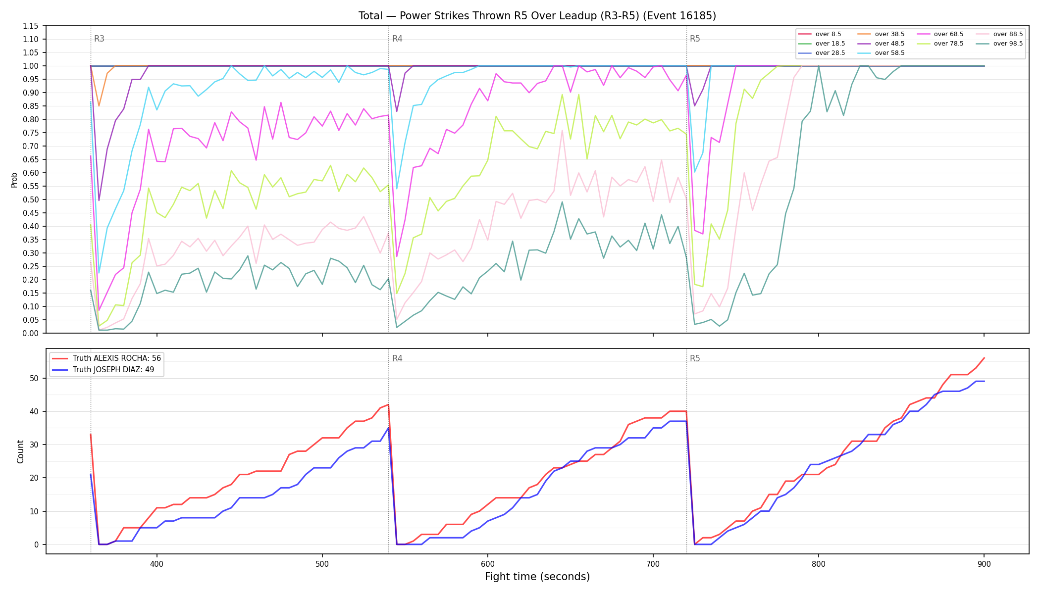 Stats/Round/Total Overs/Power Strikes Thrown/Round 05/16185 Round 05 Over Leadup — Dev