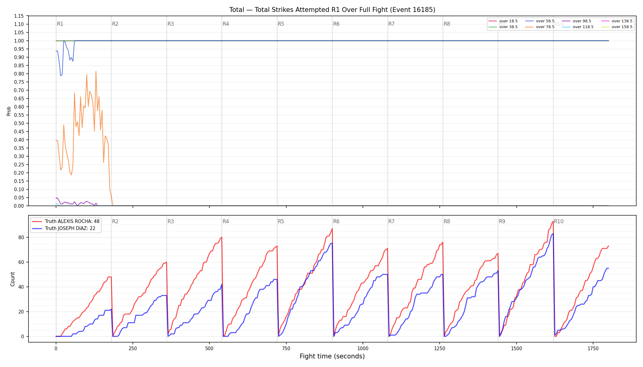 Stats/Round/Total Overs/Total Strikes Attempted/Round 01/16185 Round 01 Over Fight — Dev