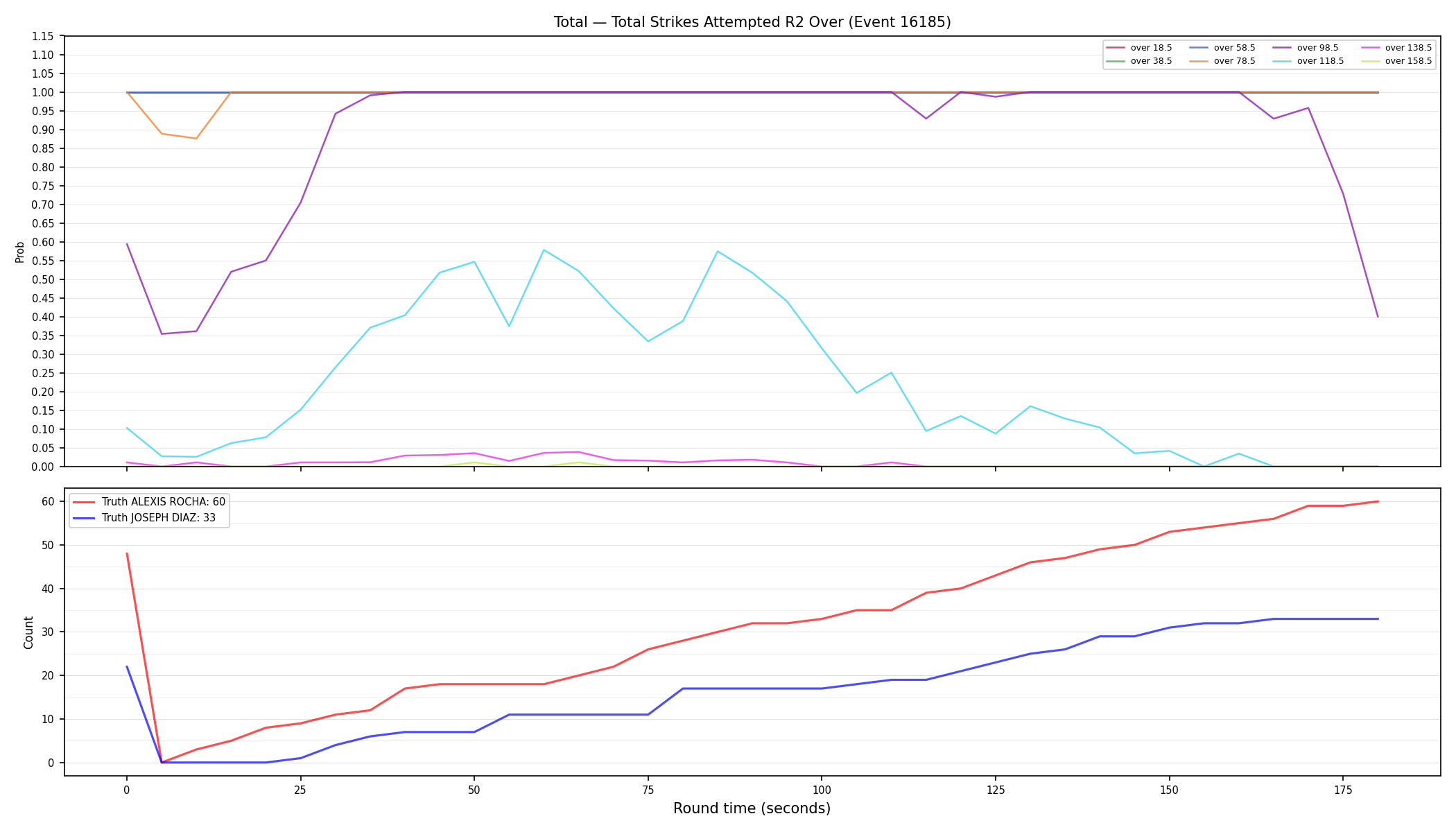 Stats/Round/Total Overs/Total Strikes Attempted/Round 02/16185 Round 02 Over — Dev