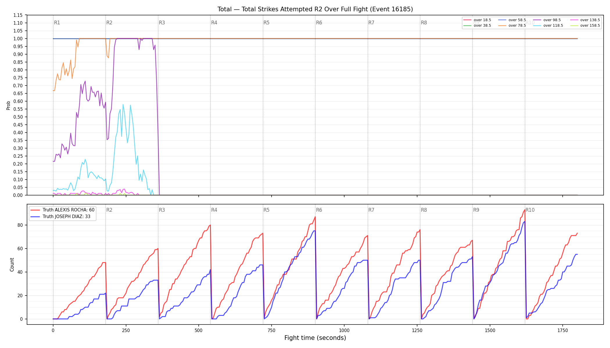 Stats/Round/Total Overs/Total Strikes Attempted/Round 02/16185 Round 02 Over Fight — Dev