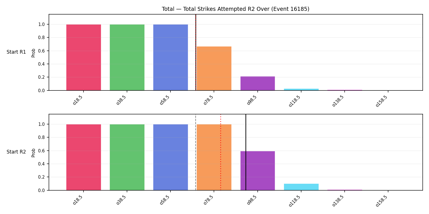 Stats/Round/Total Overs/Total Strikes Attempted/Round 02/16185 Round 02 Over Snapshots — Dev
