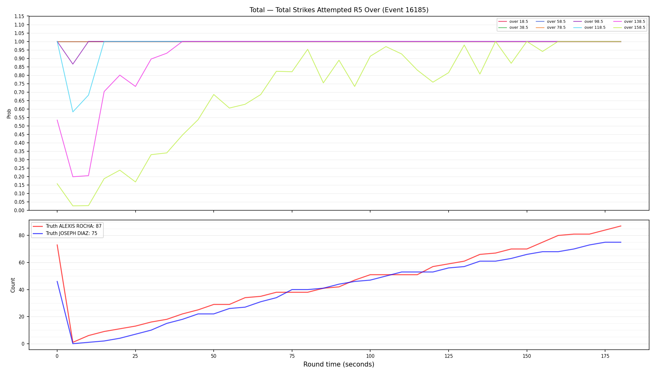 Stats/Round/Total Overs/Total Strikes Attempted/Round 05/16185 Round 05 Over — Dev
