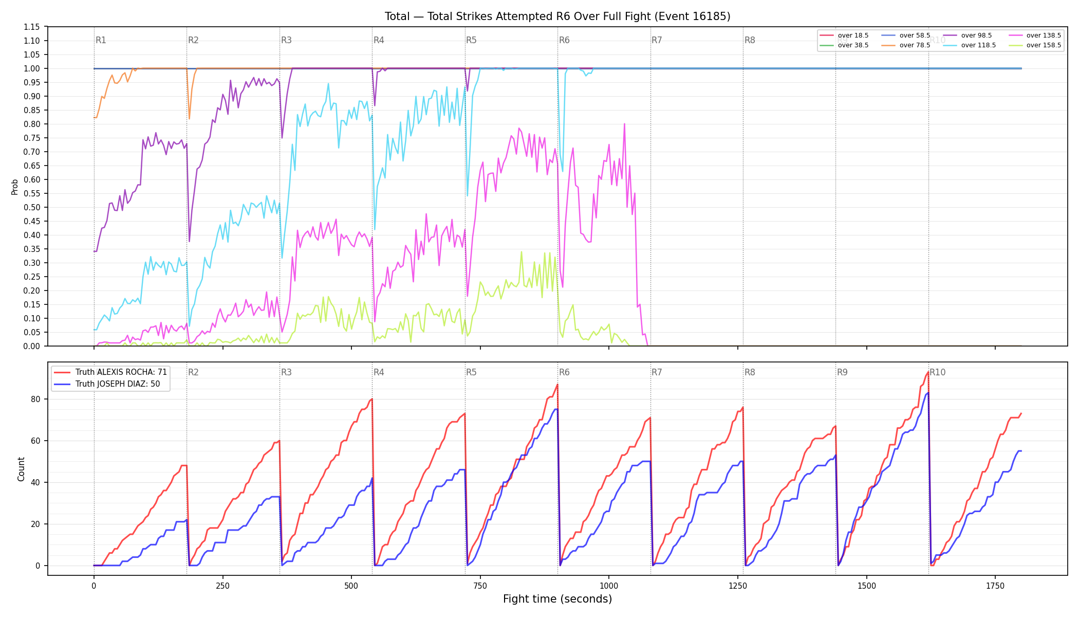 Stats/Round/Total Overs/Total Strikes Attempted/Round 06/16185 Round 06 Over Fight — Dev
