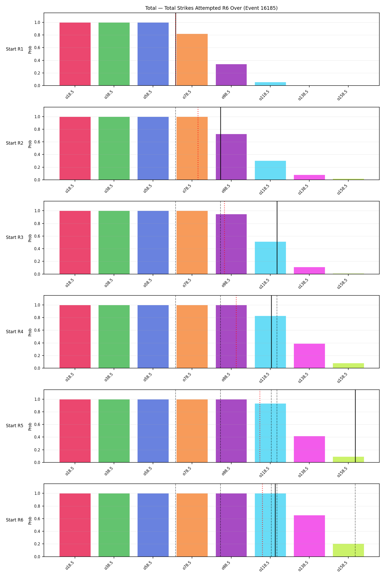 Stats/Round/Total Overs/Total Strikes Attempted/Round 06/16185 Round 06 Over Snapshots — Dev