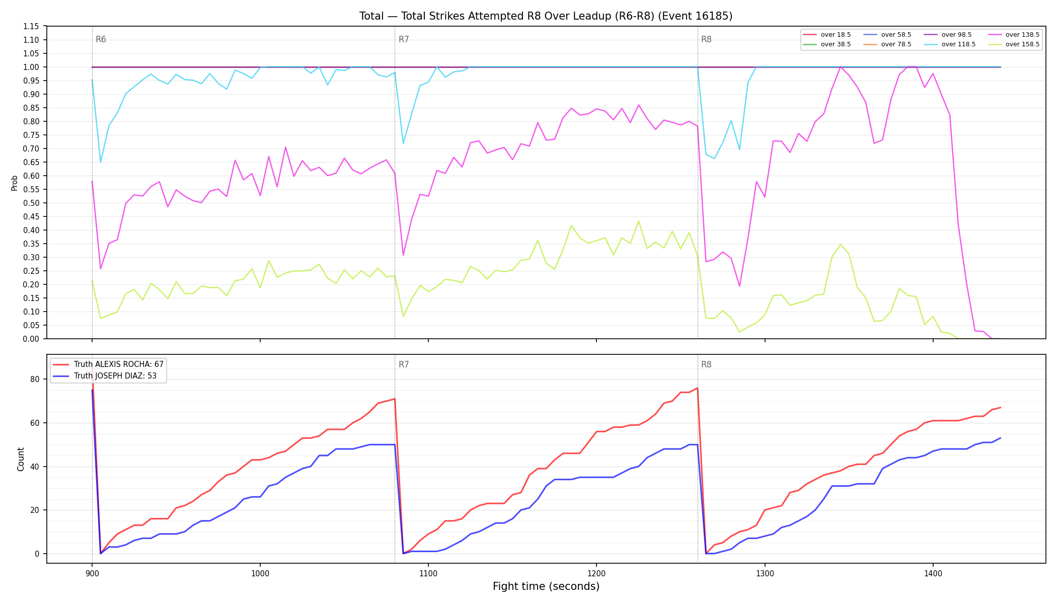 Stats/Round/Total Overs/Total Strikes Attempted/Round 08/16185 Round 08 Over Leadup — Dev