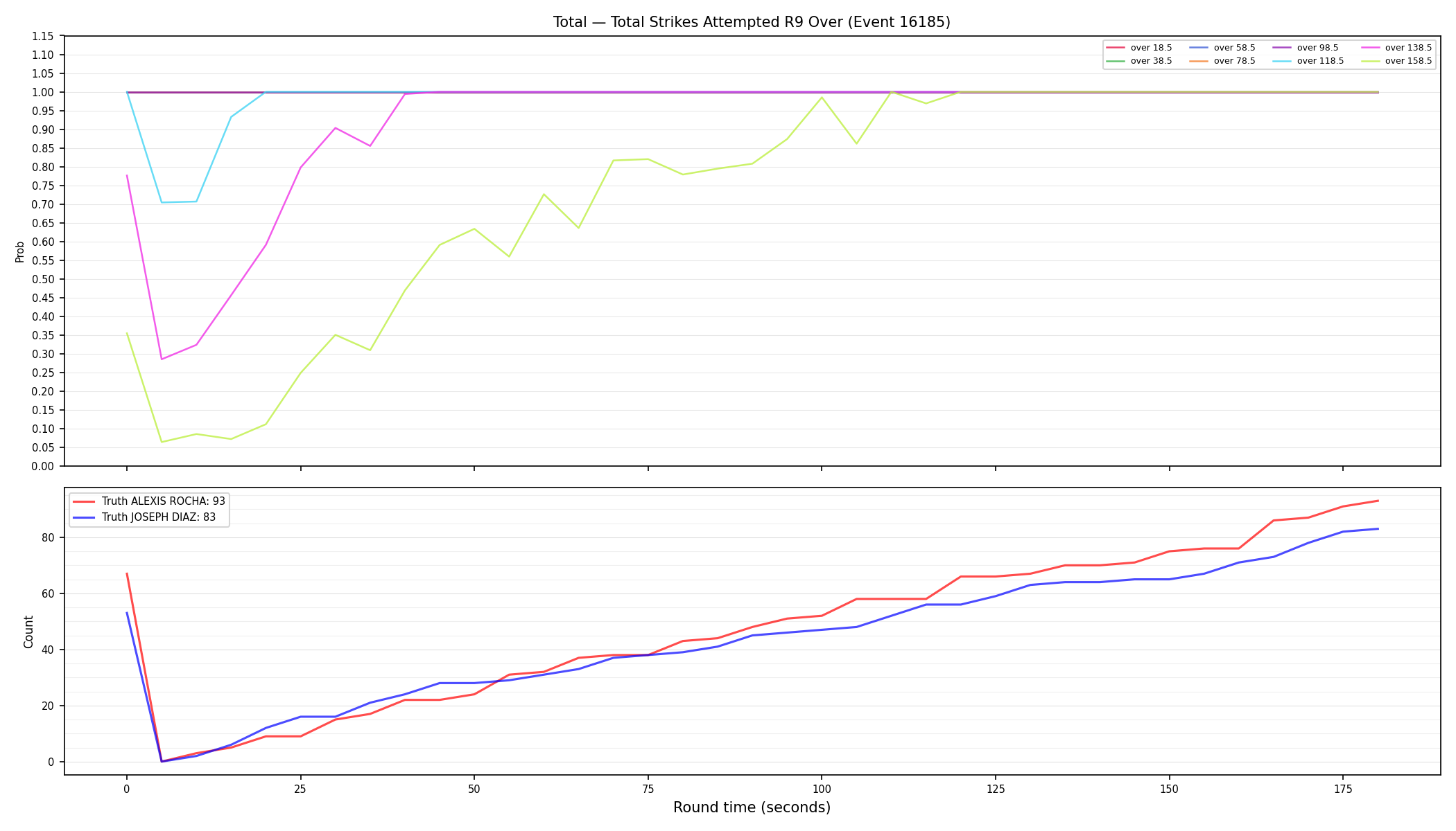 Stats/Round/Total Overs/Total Strikes Attempted/Round 09/16185 Round 09 Over — Dev