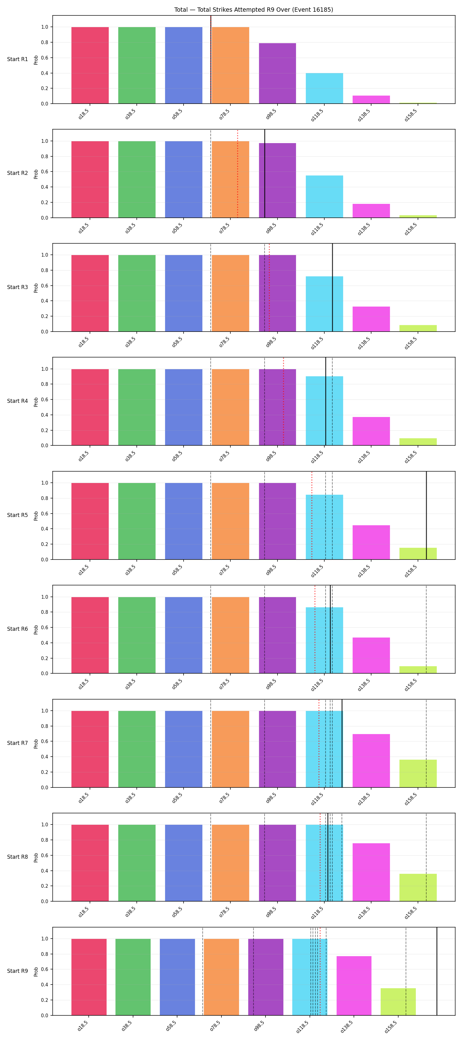 Stats/Round/Total Overs/Total Strikes Attempted/Round 09/16185 Round 09 Over Snapshots — Dev
