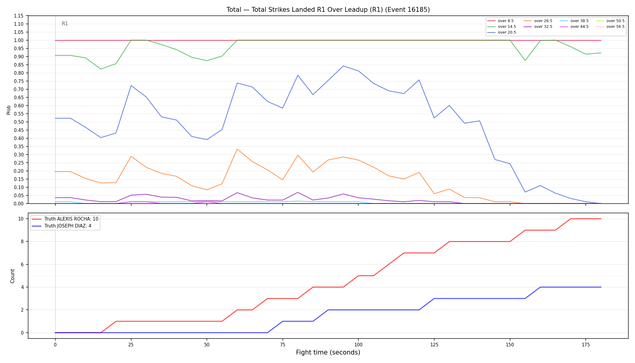 Stats/Round/Total Overs/Total Strikes Landed/Round 01/16185 Round 01 Over Leadup — Dev