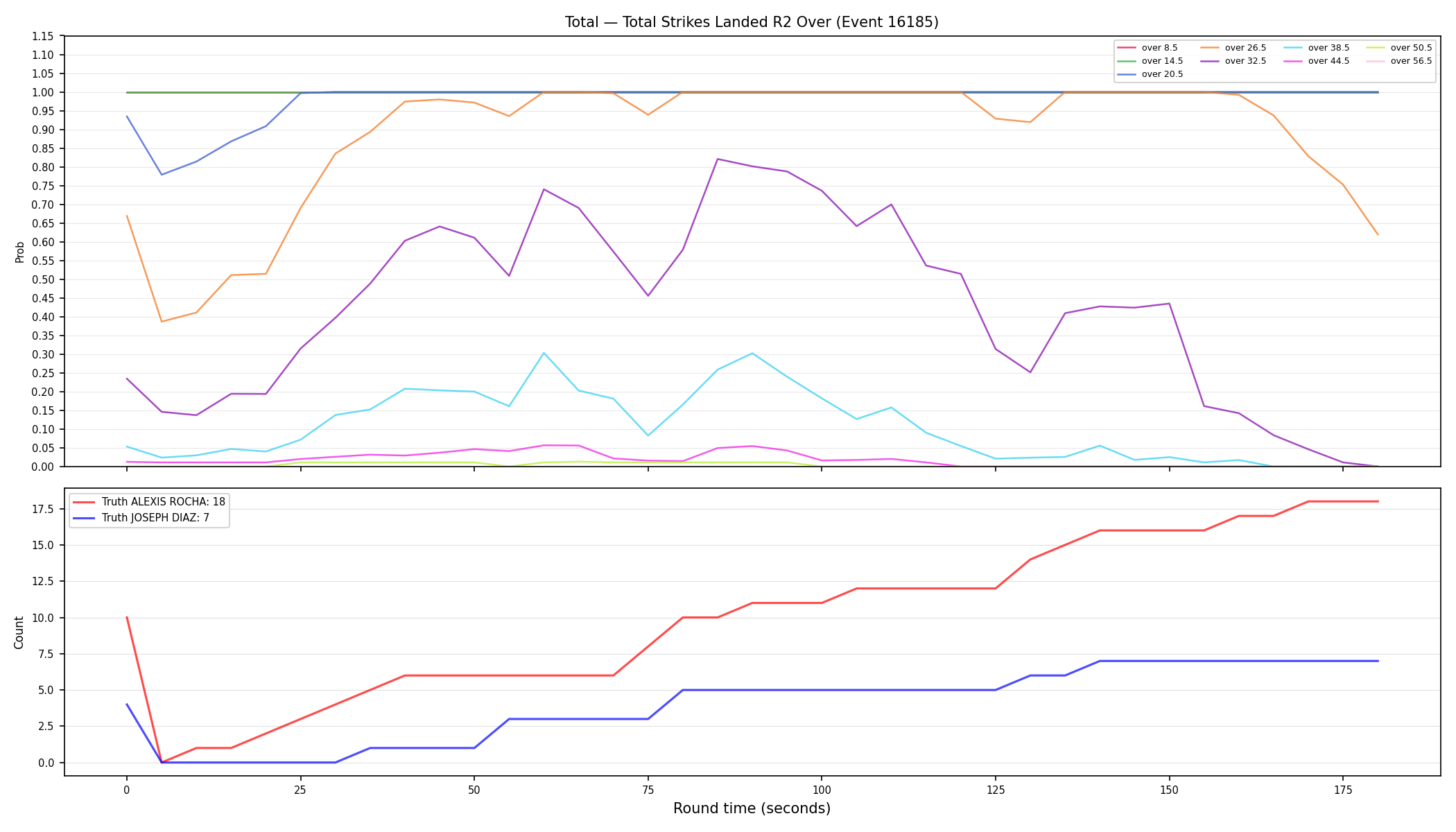 Stats/Round/Total Overs/Total Strikes Landed/Round 02/16185 Round 02 Over — Dev
