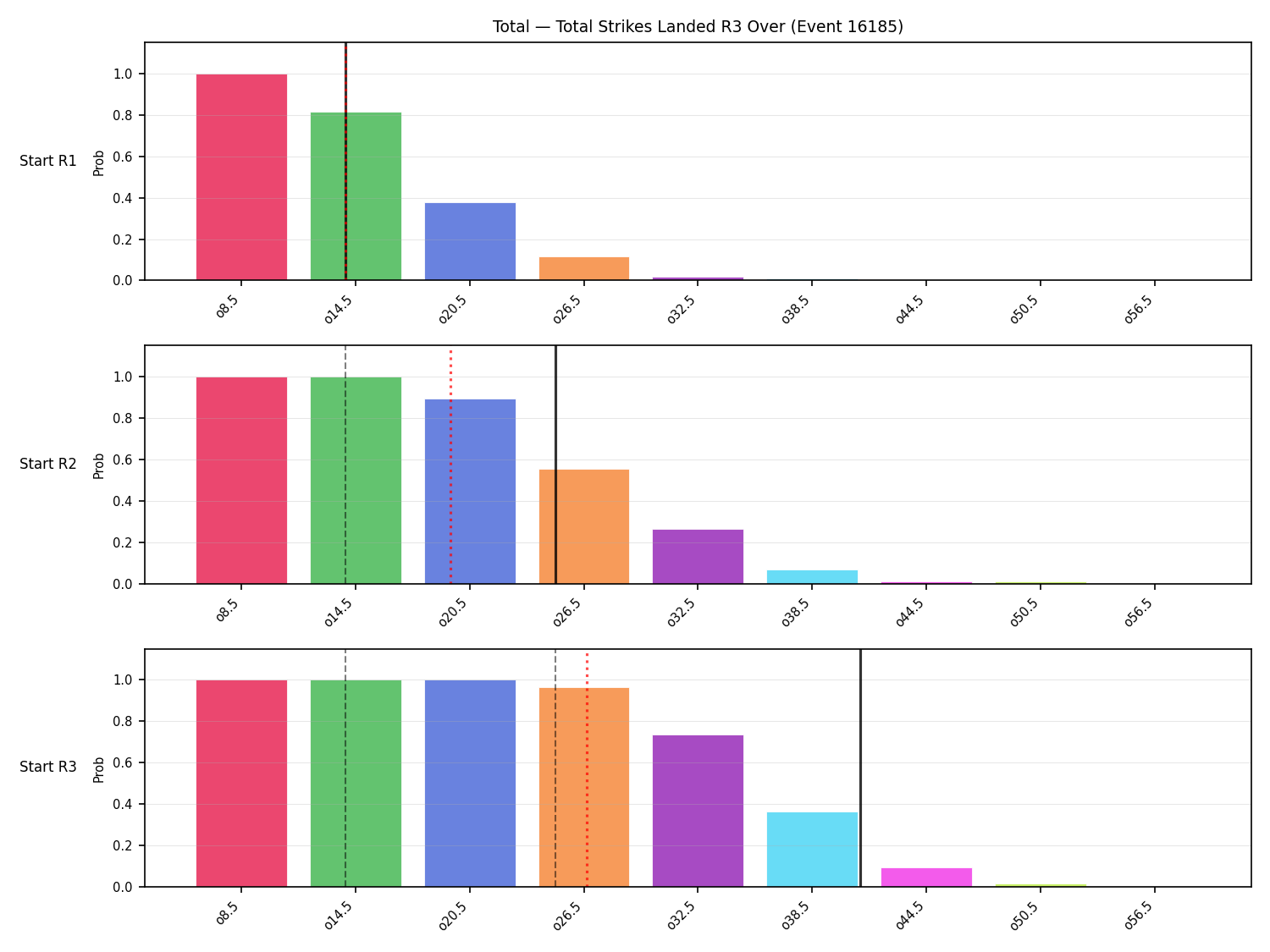 Stats/Round/Total Overs/Total Strikes Landed/Round 03/16185 Round 03 Over Snapshots — Dev