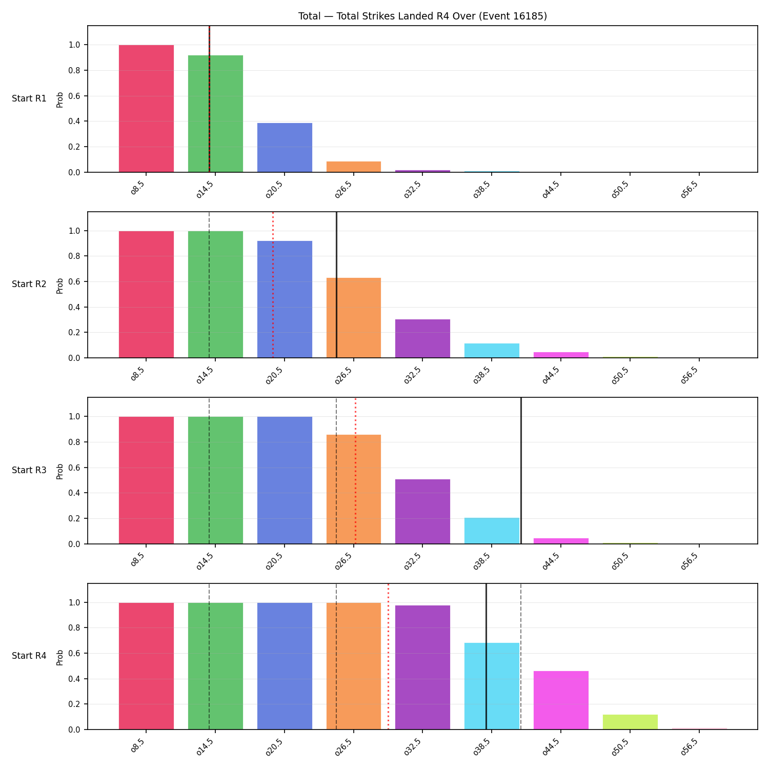 Stats/Round/Total Overs/Total Strikes Landed/Round 04/16185 Round 04 Over Snapshots — Dev