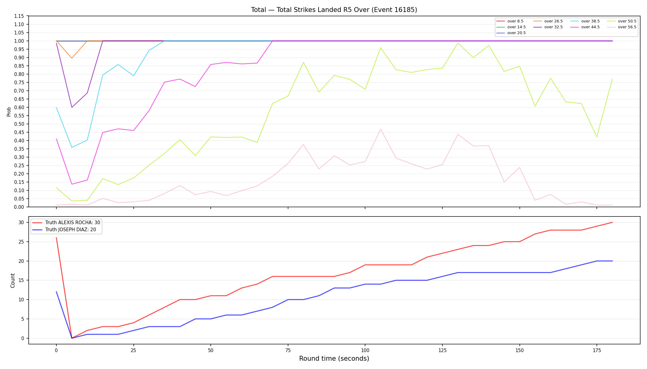 Stats/Round/Total Overs/Total Strikes Landed/Round 05/16185 Round 05 Over — Dev