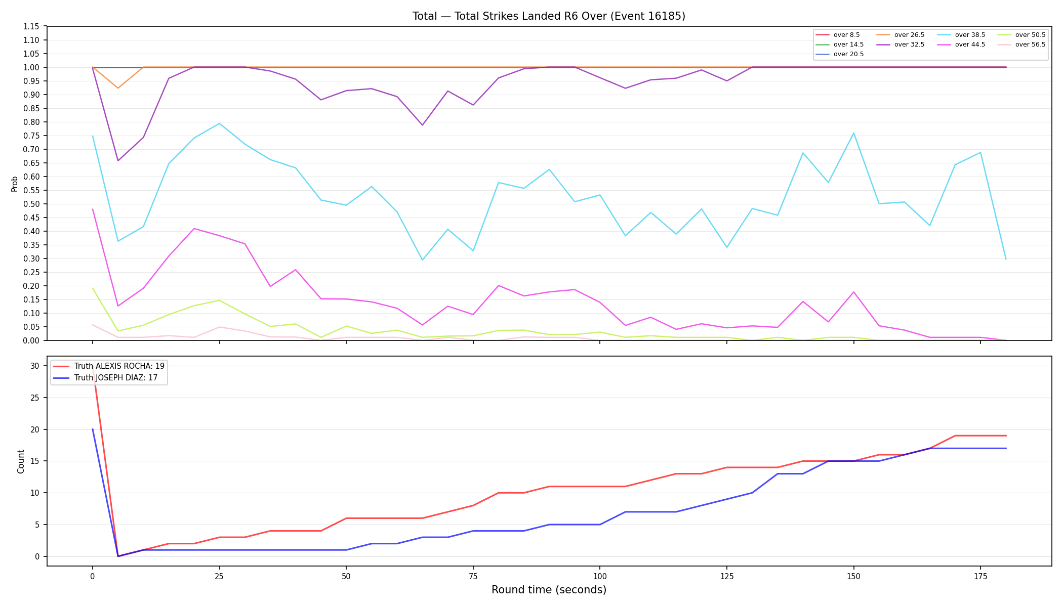Stats/Round/Total Overs/Total Strikes Landed/Round 06/16185 Round 06 Over — Dev
