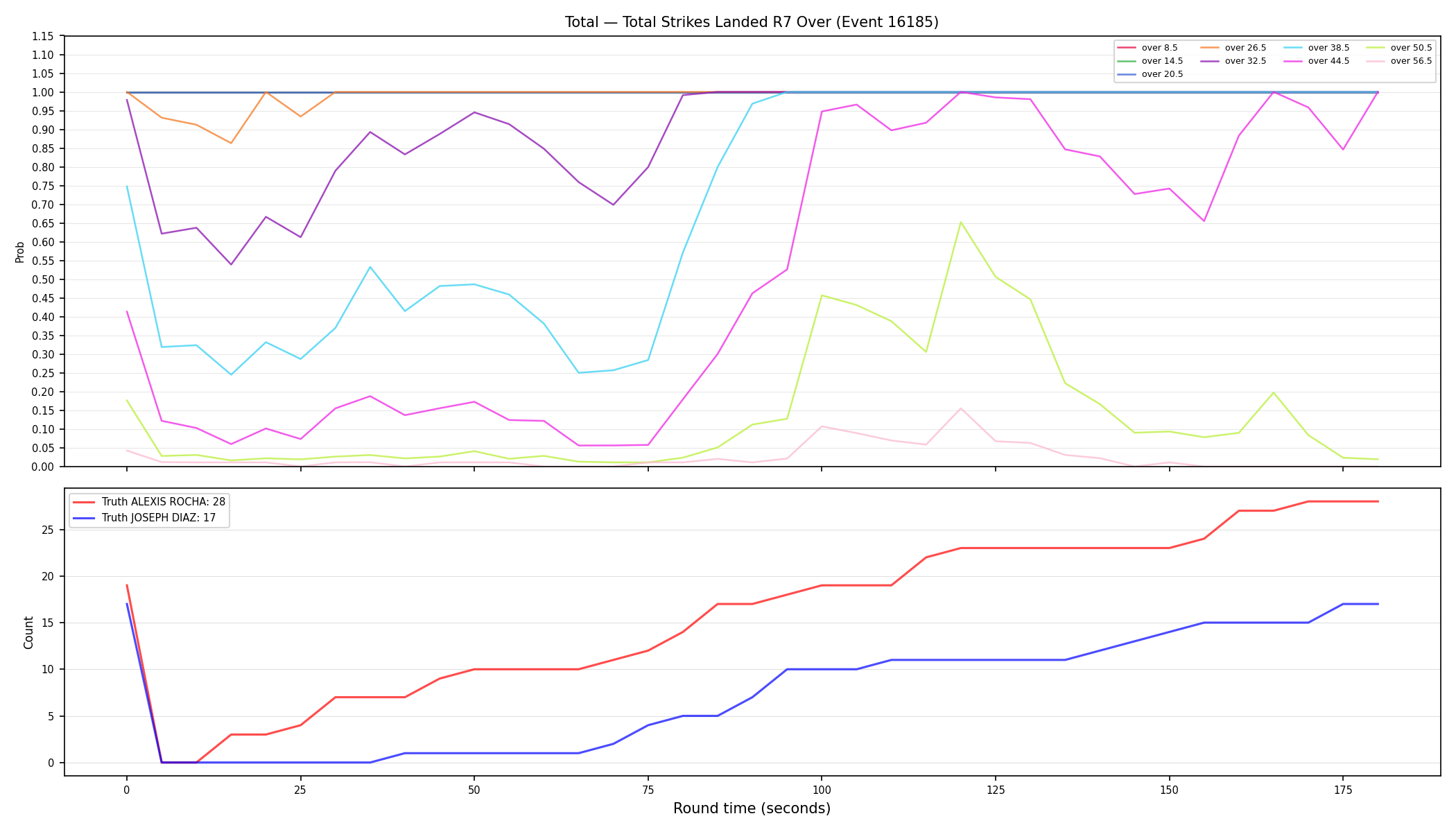 Stats/Round/Total Overs/Total Strikes Landed/Round 07/16185 Round 07 Over — Dev