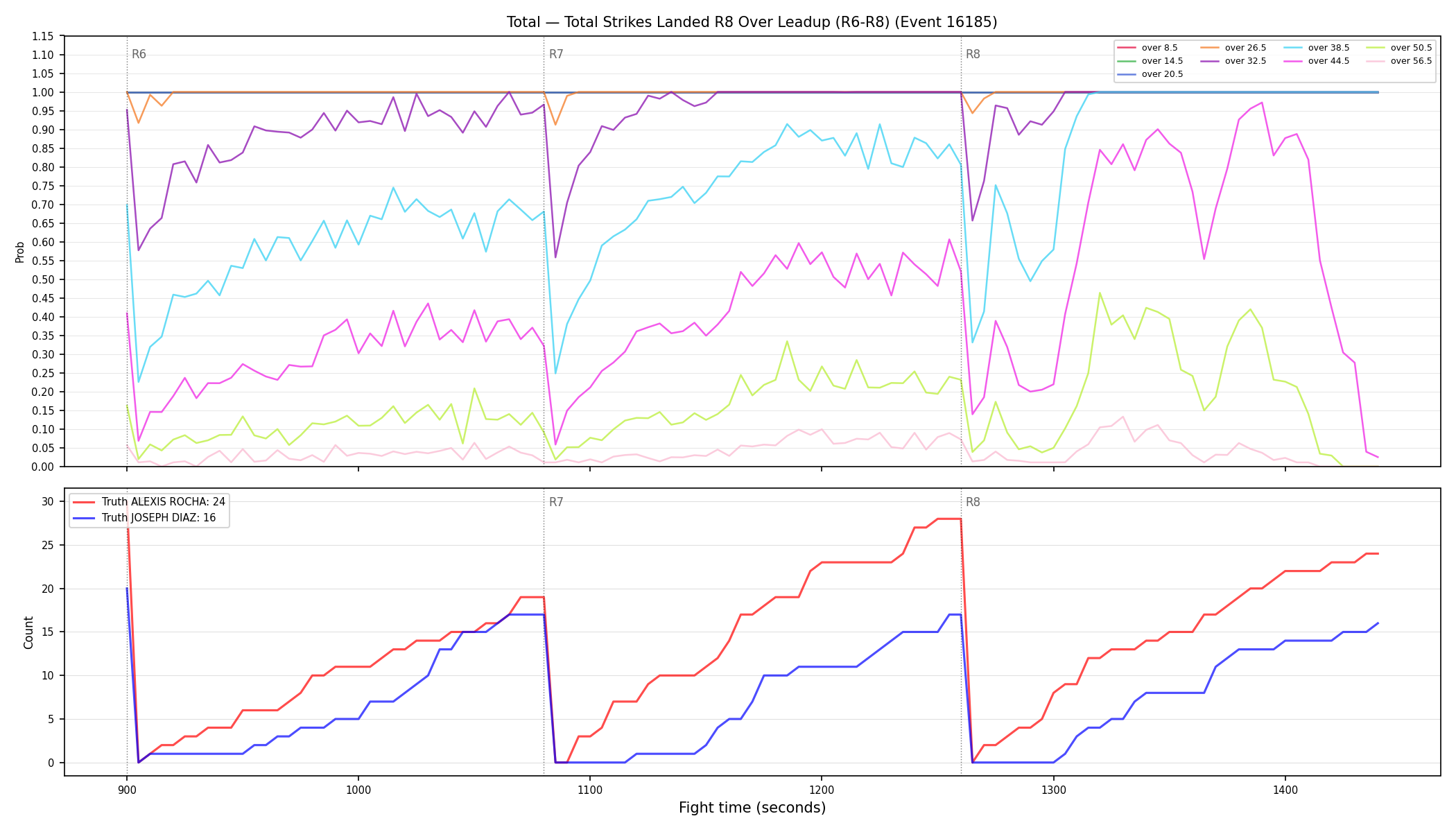 Stats/Round/Total Overs/Total Strikes Landed/Round 08/16185 Round 08 Over Leadup — Dev
