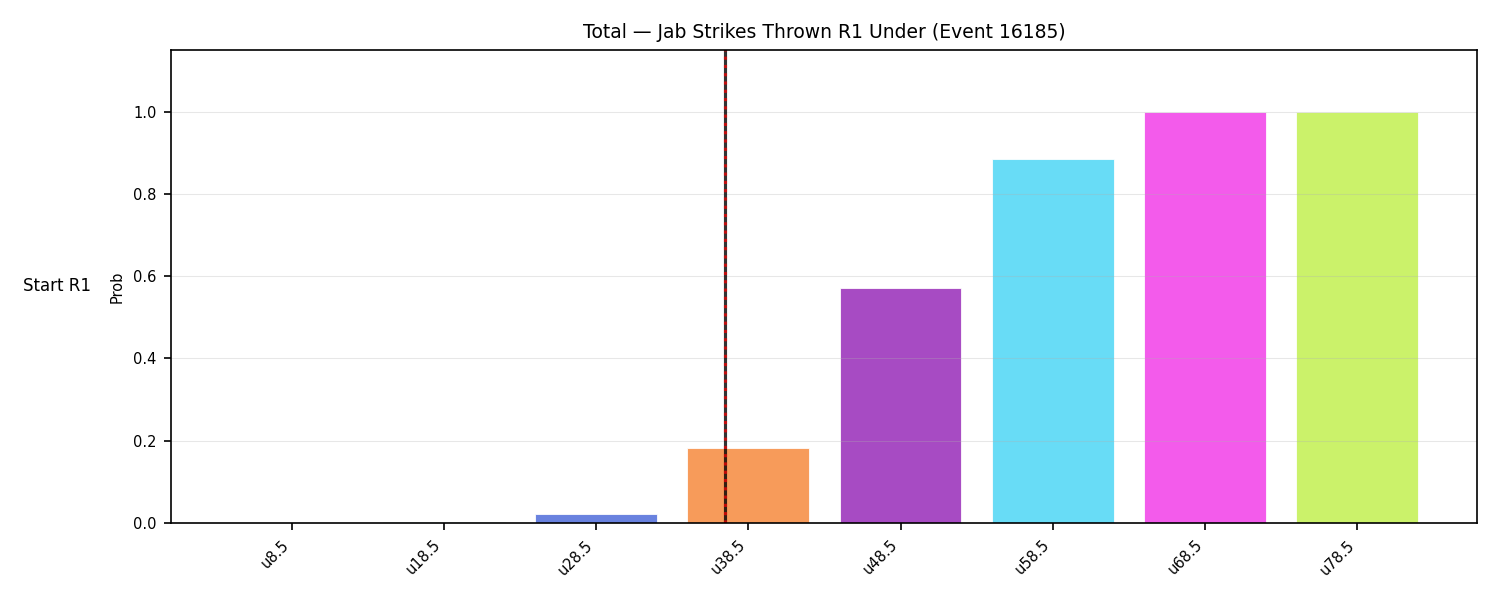 Stats/Round/Total Unders/Jab Strikes Thrown/Round 01/16185 Round 01 Under Snapshots — Dev