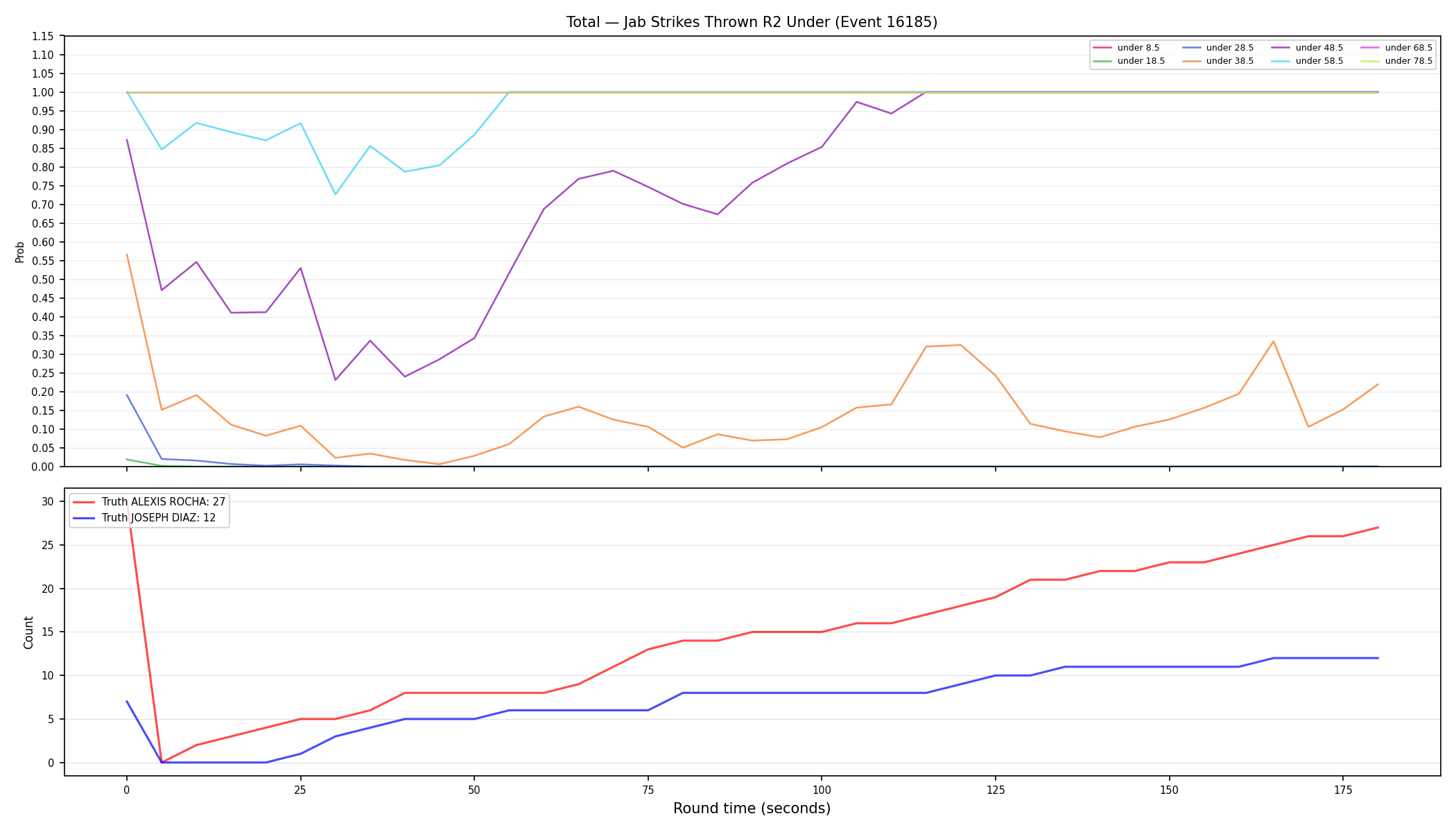 Stats/Round/Total Unders/Jab Strikes Thrown/Round 02/16185 Round 02 Under — Dev