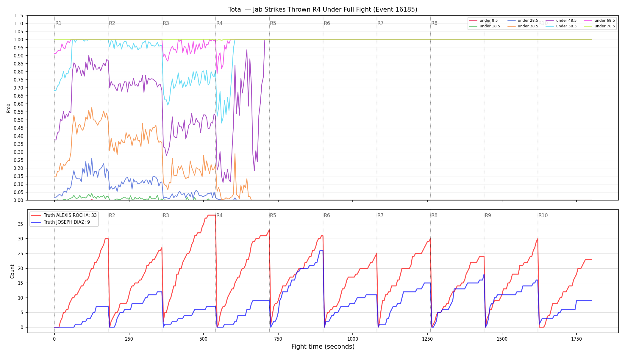 Stats/Round/Total Unders/Jab Strikes Thrown/Round 04/16185 Round 04 Under Fight — Dev