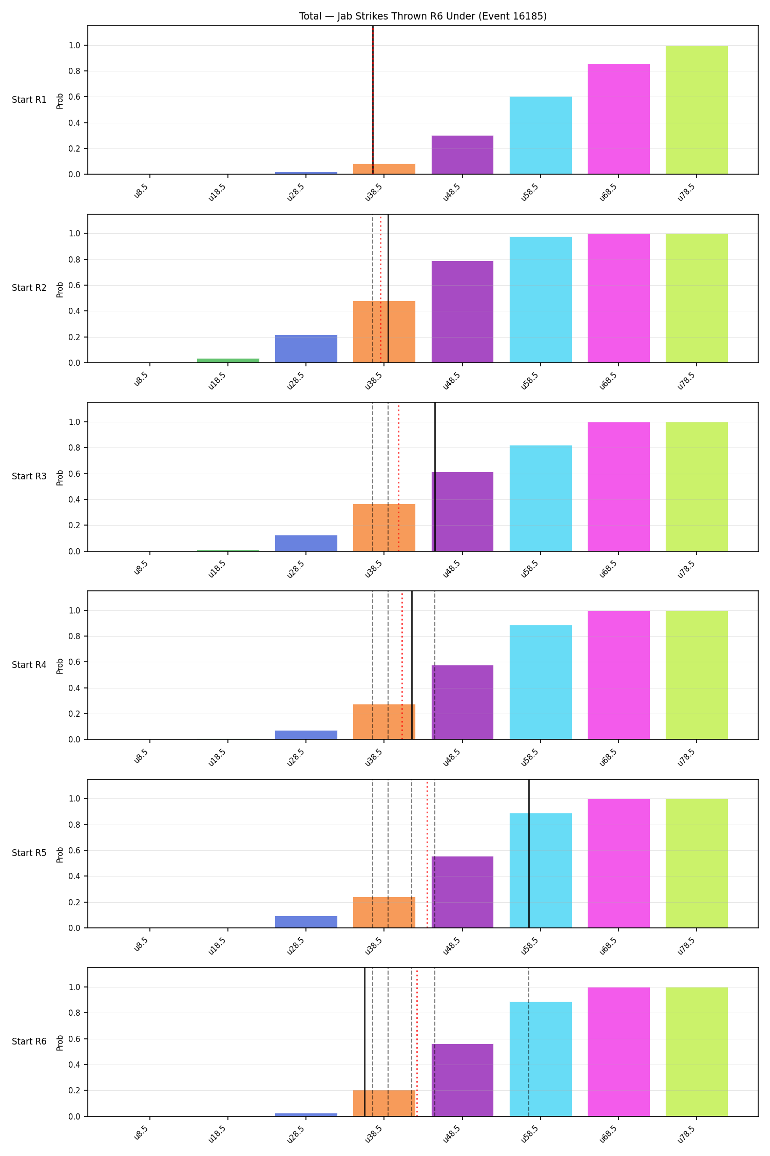 Stats/Round/Total Unders/Jab Strikes Thrown/Round 06/16185 Round 06 Under Snapshots — Dev
