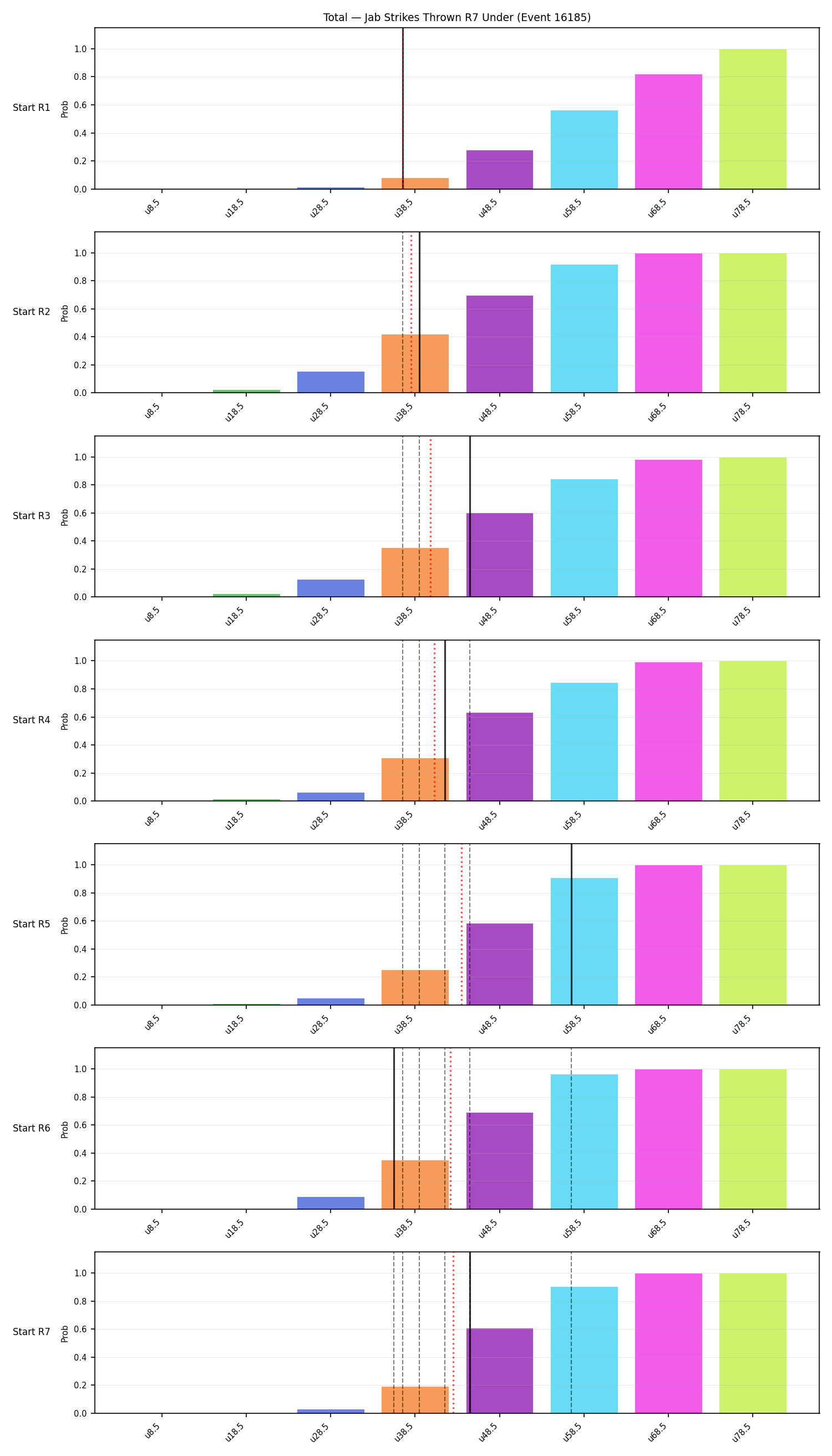 Stats/Round/Total Unders/Jab Strikes Thrown/Round 07/16185 Round 07 Under Snapshots — Dev