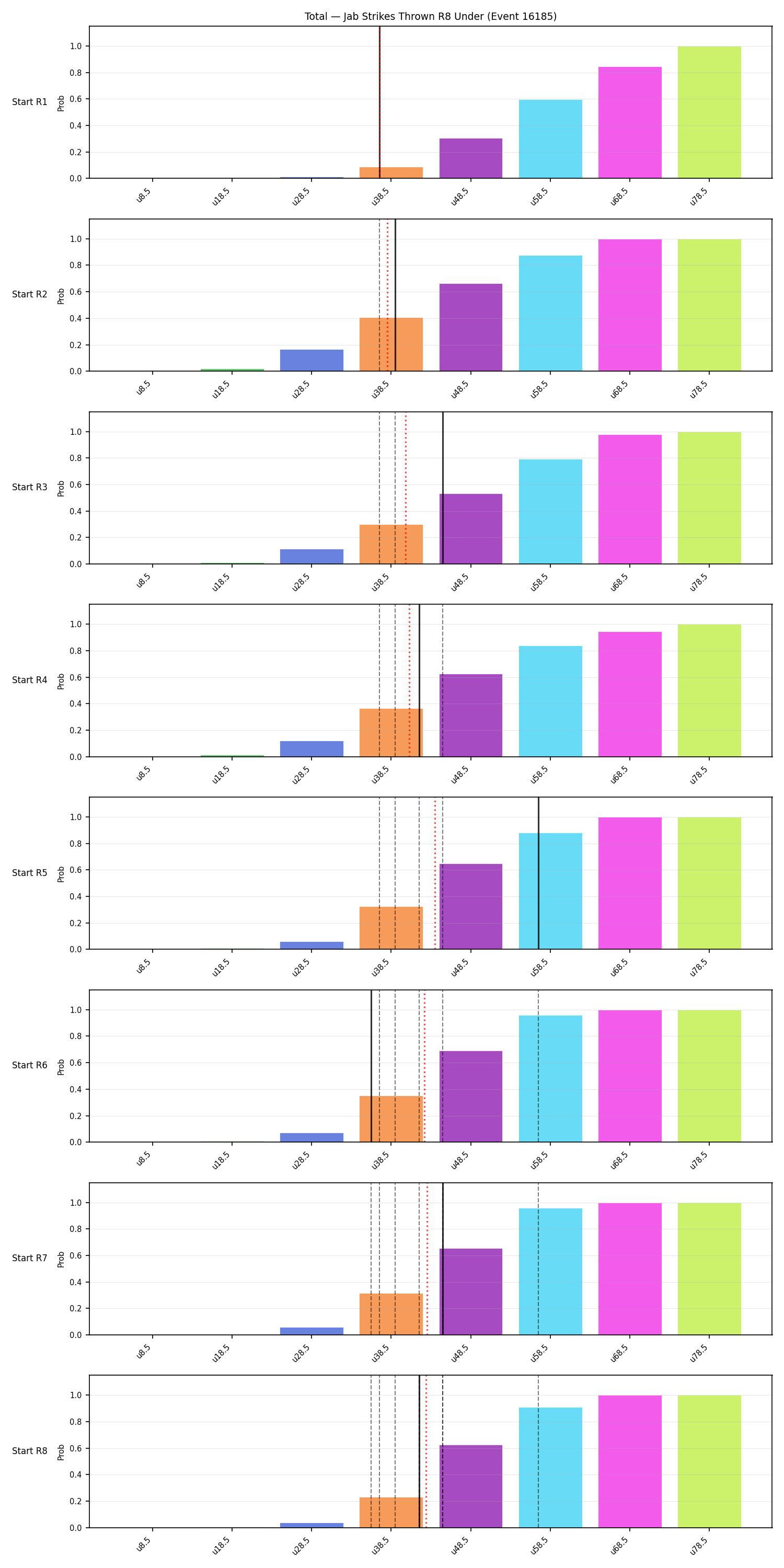 Stats/Round/Total Unders/Jab Strikes Thrown/Round 08/16185 Round 08 Under Snapshots — Dev