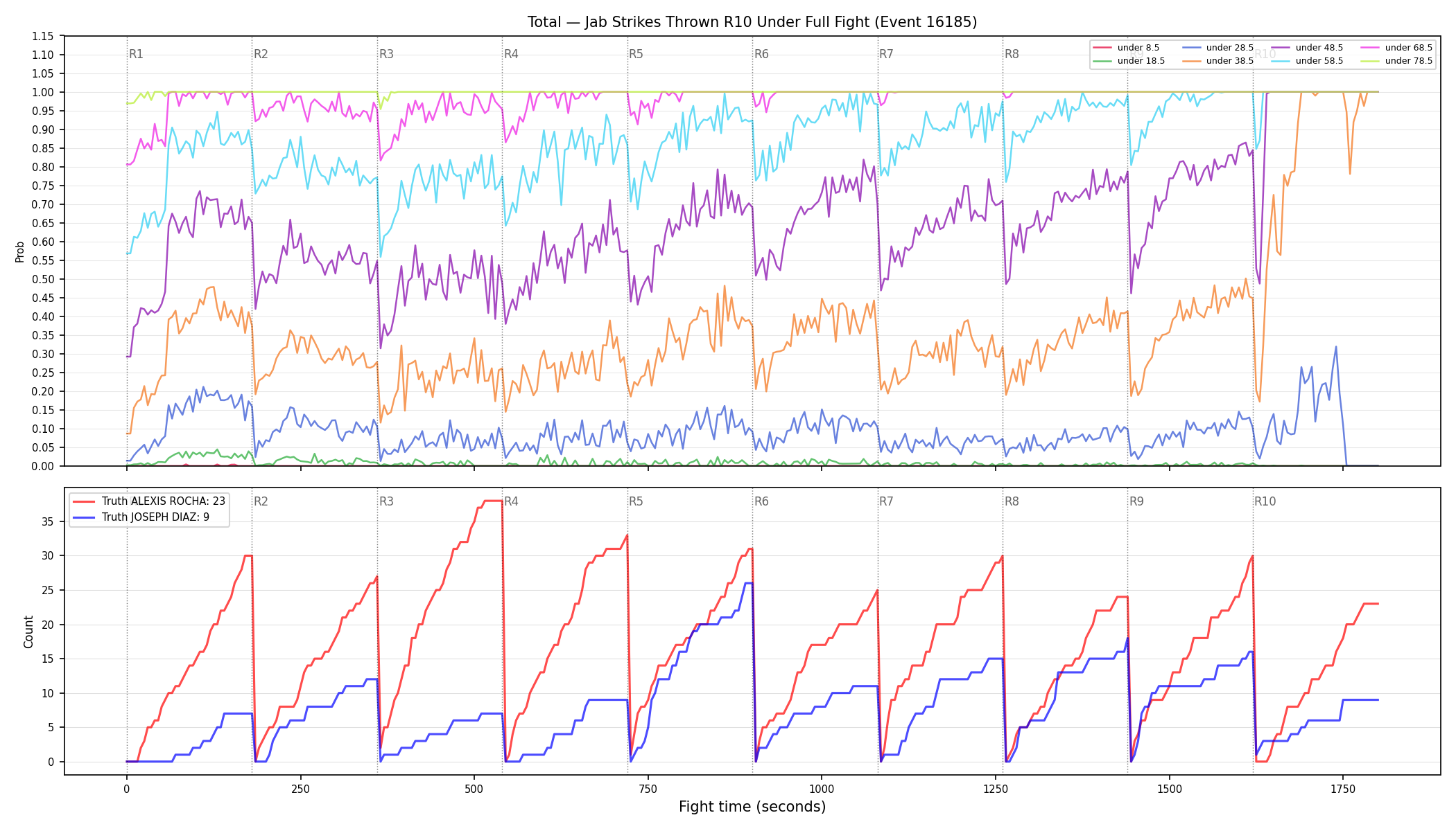 Stats/Round/Total Unders/Jab Strikes Thrown/Round 10/16185 Round 10 Under Fight — Dev