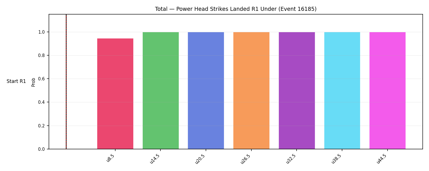 Stats/Round/Total Unders/Power Head Strikes Landed/Round 01/16185 Round 01 Under Snapshots — Dev