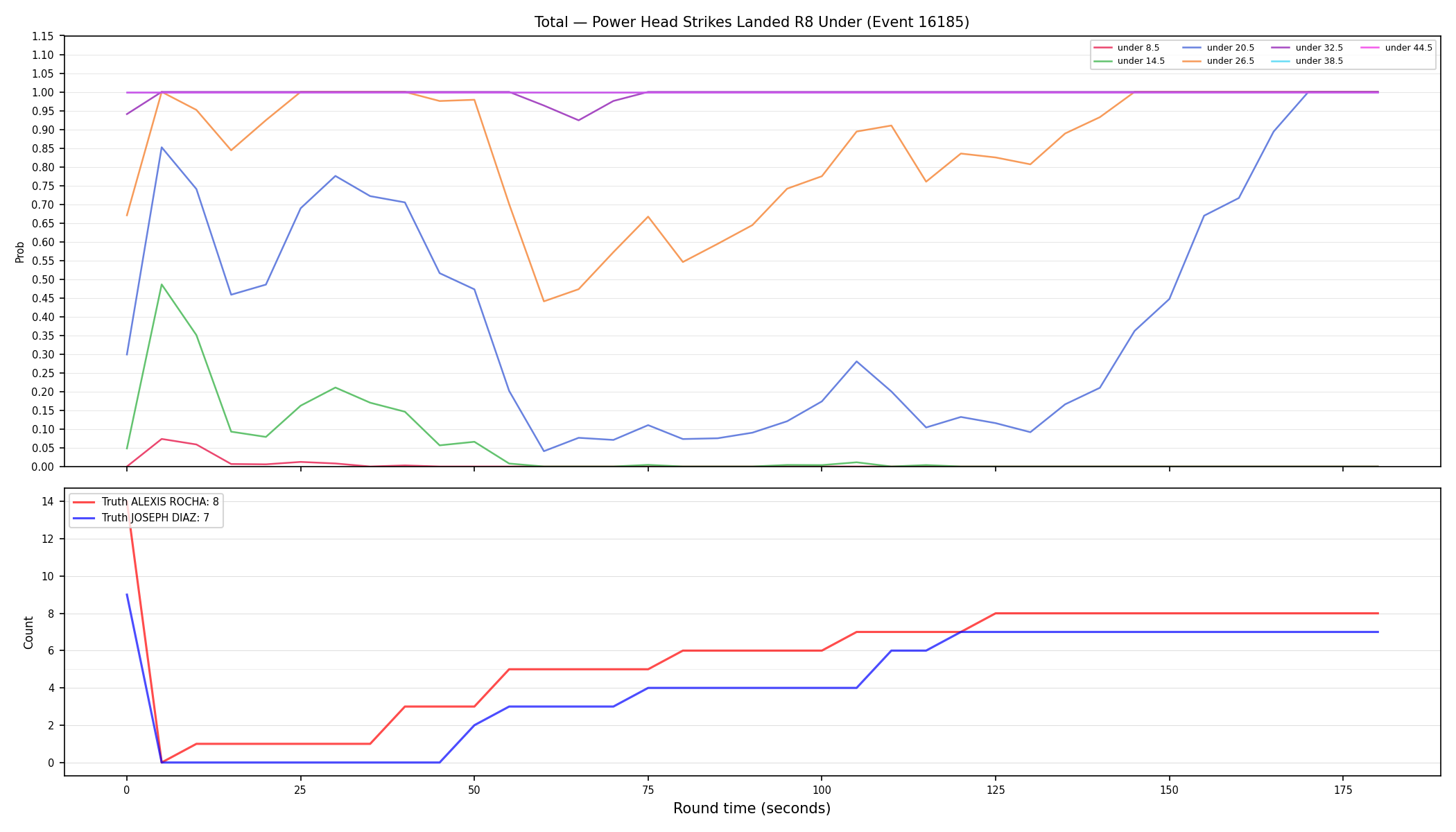 Stats/Round/Total Unders/Power Head Strikes Landed/Round 08/16185 Round 08 Under — Dev