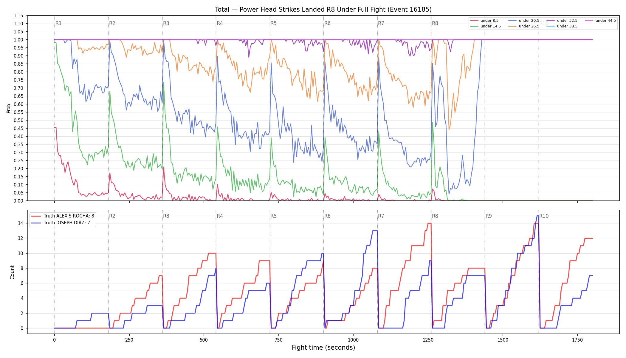 Stats/Round/Total Unders/Power Head Strikes Landed/Round 08/16185 Round 08 Under Fight — Dev