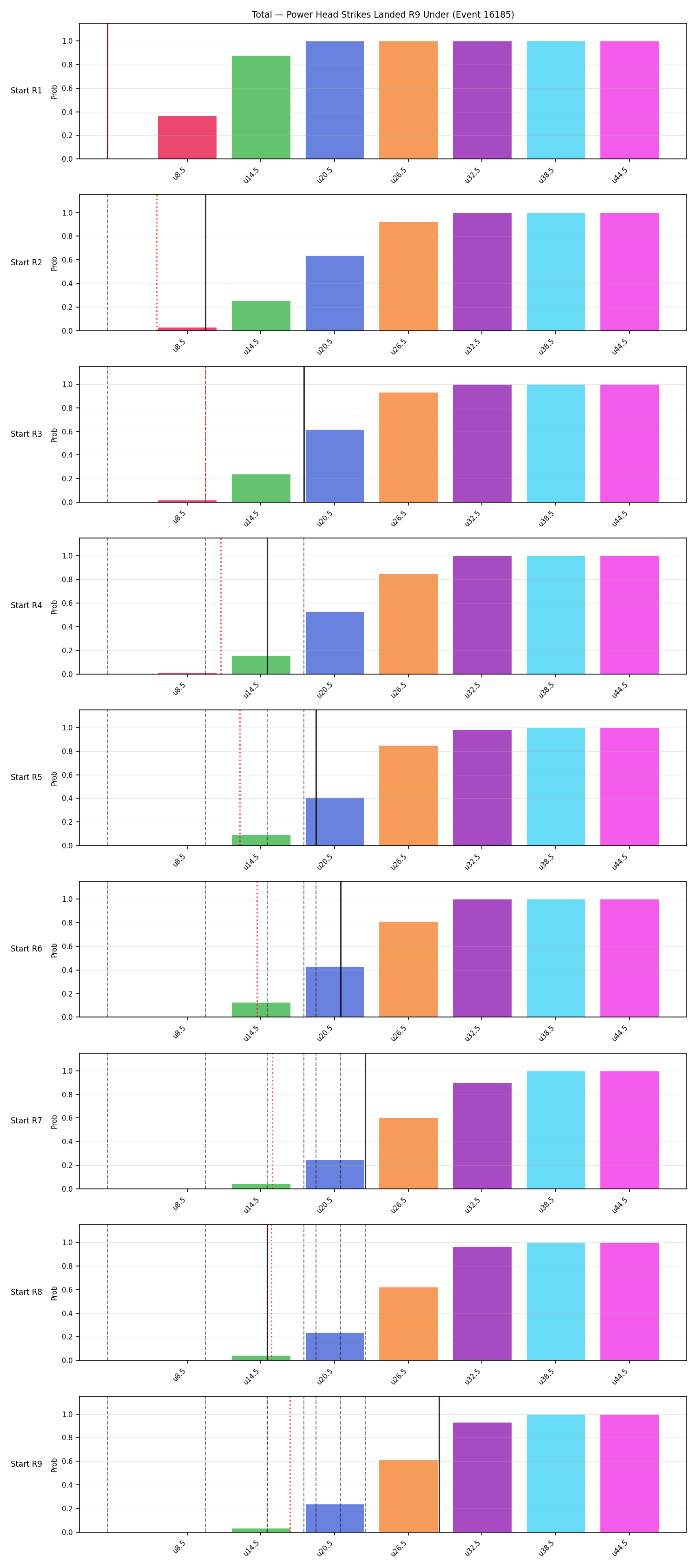 Stats/Round/Total Unders/Power Head Strikes Landed/Round 09/16185 Round 09 Under Snapshots — Dev