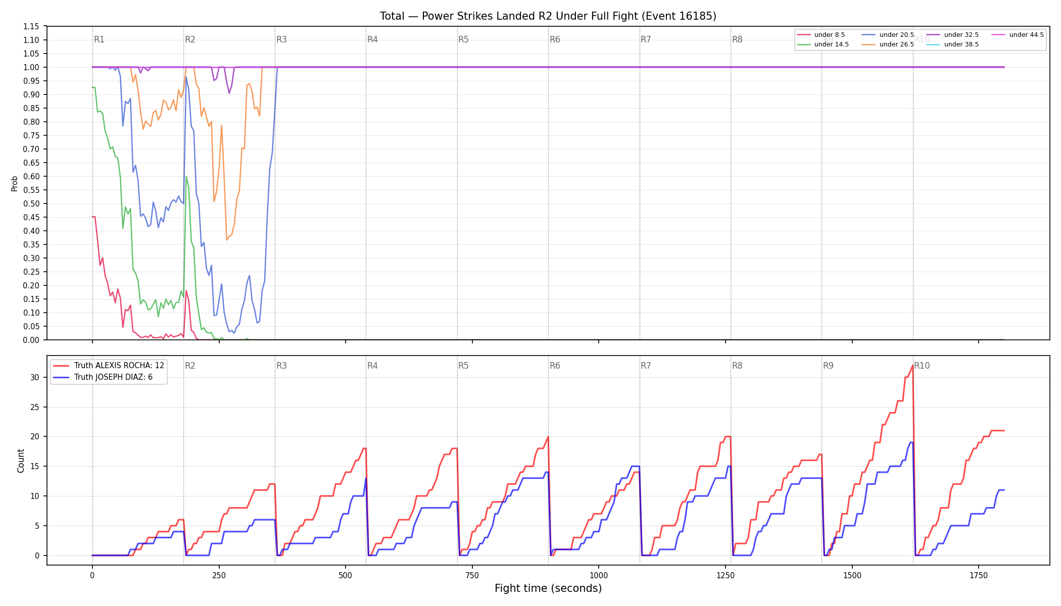 Stats/Round/Total Unders/Power Strikes Landed/Round 02/16185 Round 02 Under Fight — Dev