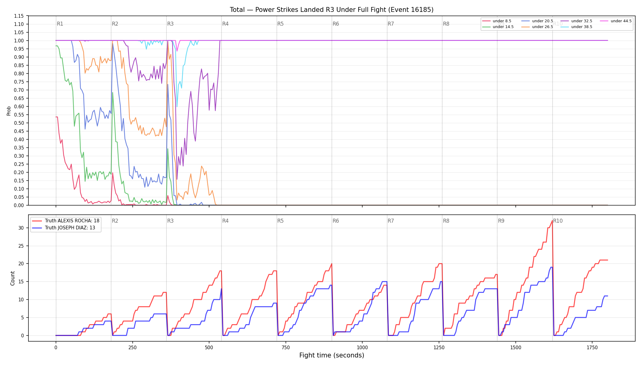 Stats/Round/Total Unders/Power Strikes Landed/Round 03/16185 Round 03 Under Fight — Dev