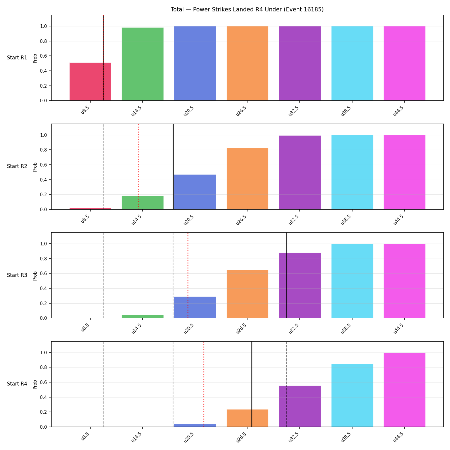 Stats/Round/Total Unders/Power Strikes Landed/Round 04/16185 Round 04 Under Snapshots — Dev
