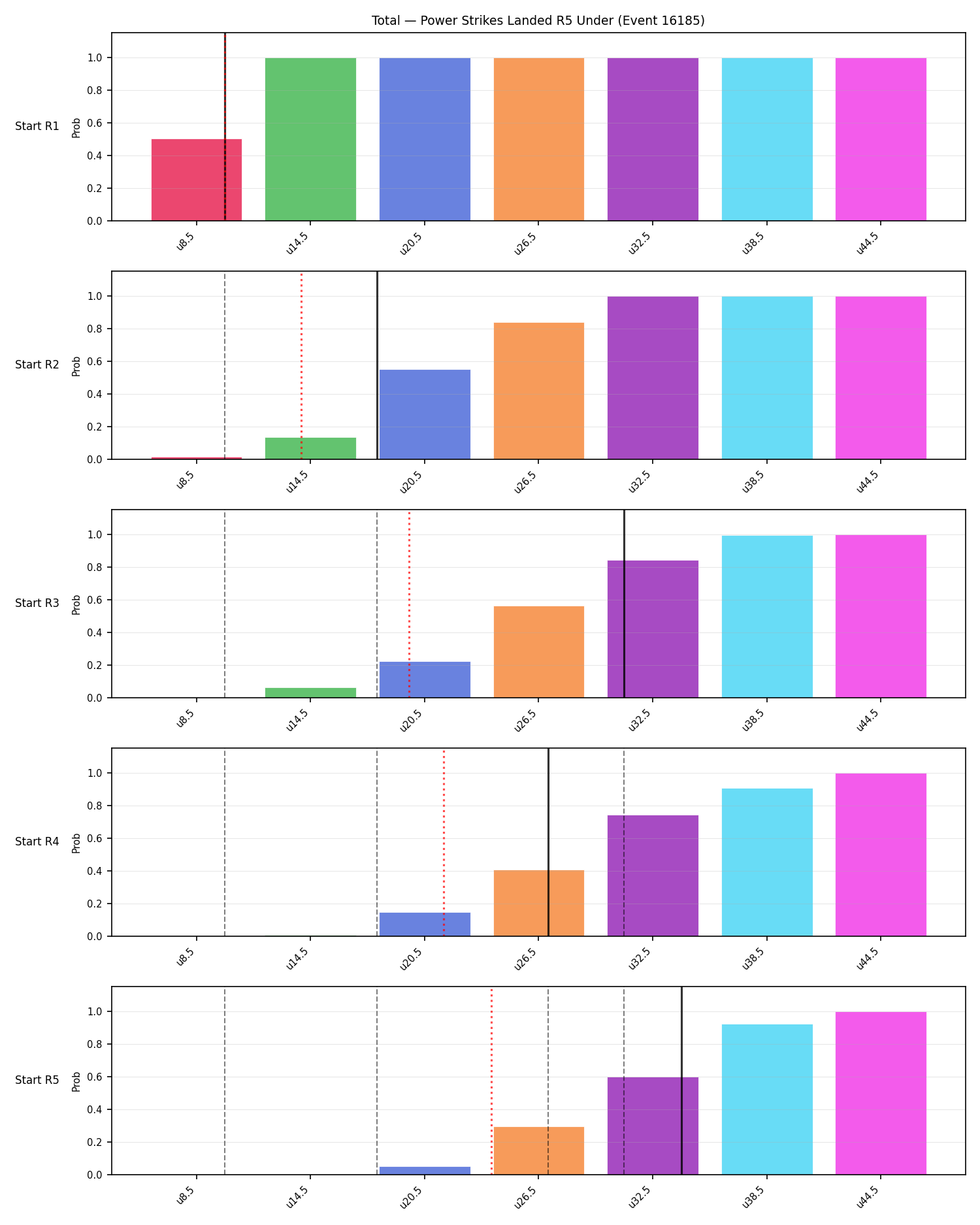 Stats/Round/Total Unders/Power Strikes Landed/Round 05/16185 Round 05 Under Snapshots — Dev