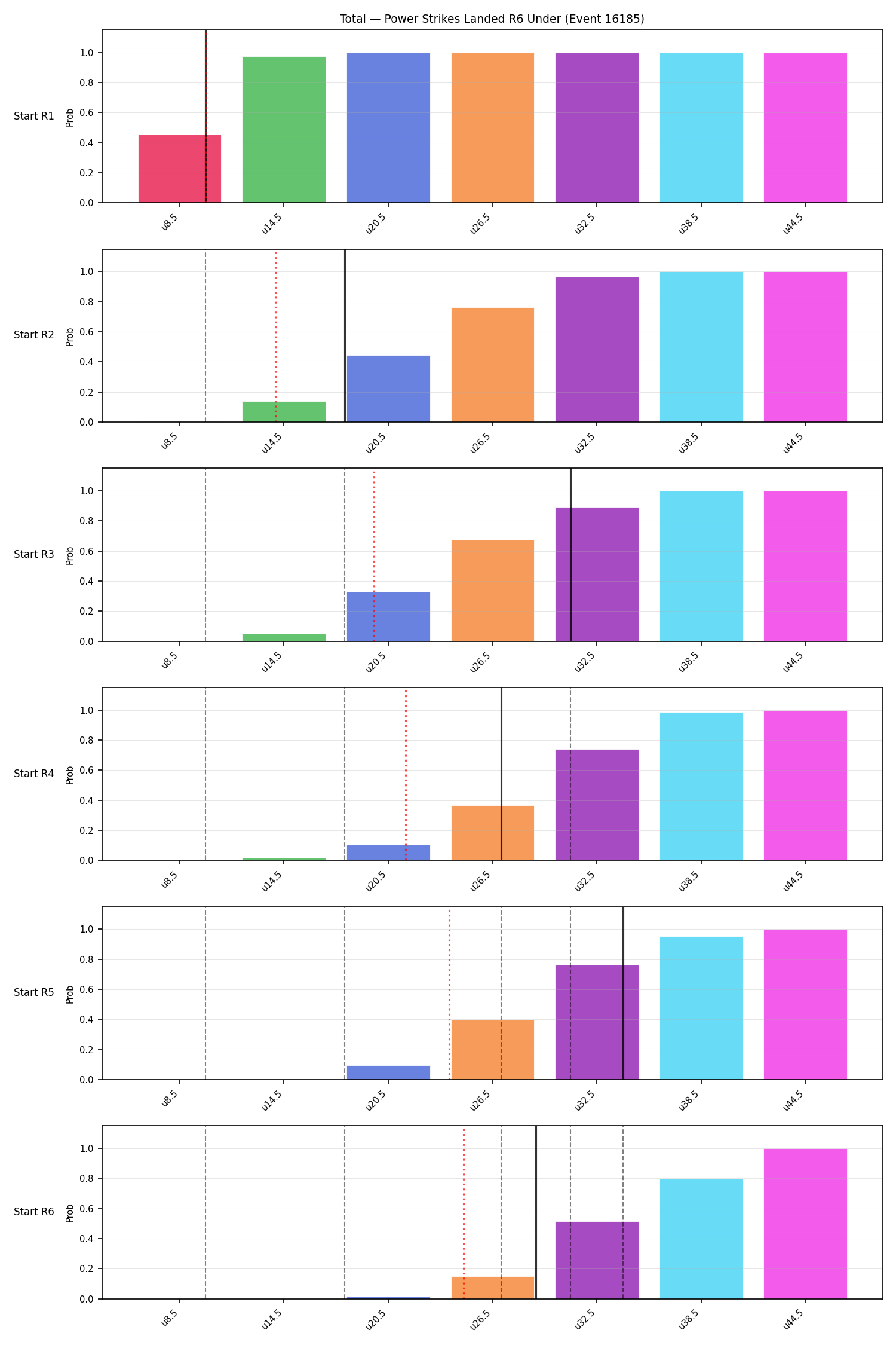 Stats/Round/Total Unders/Power Strikes Landed/Round 06/16185 Round 06 Under Snapshots — Dev