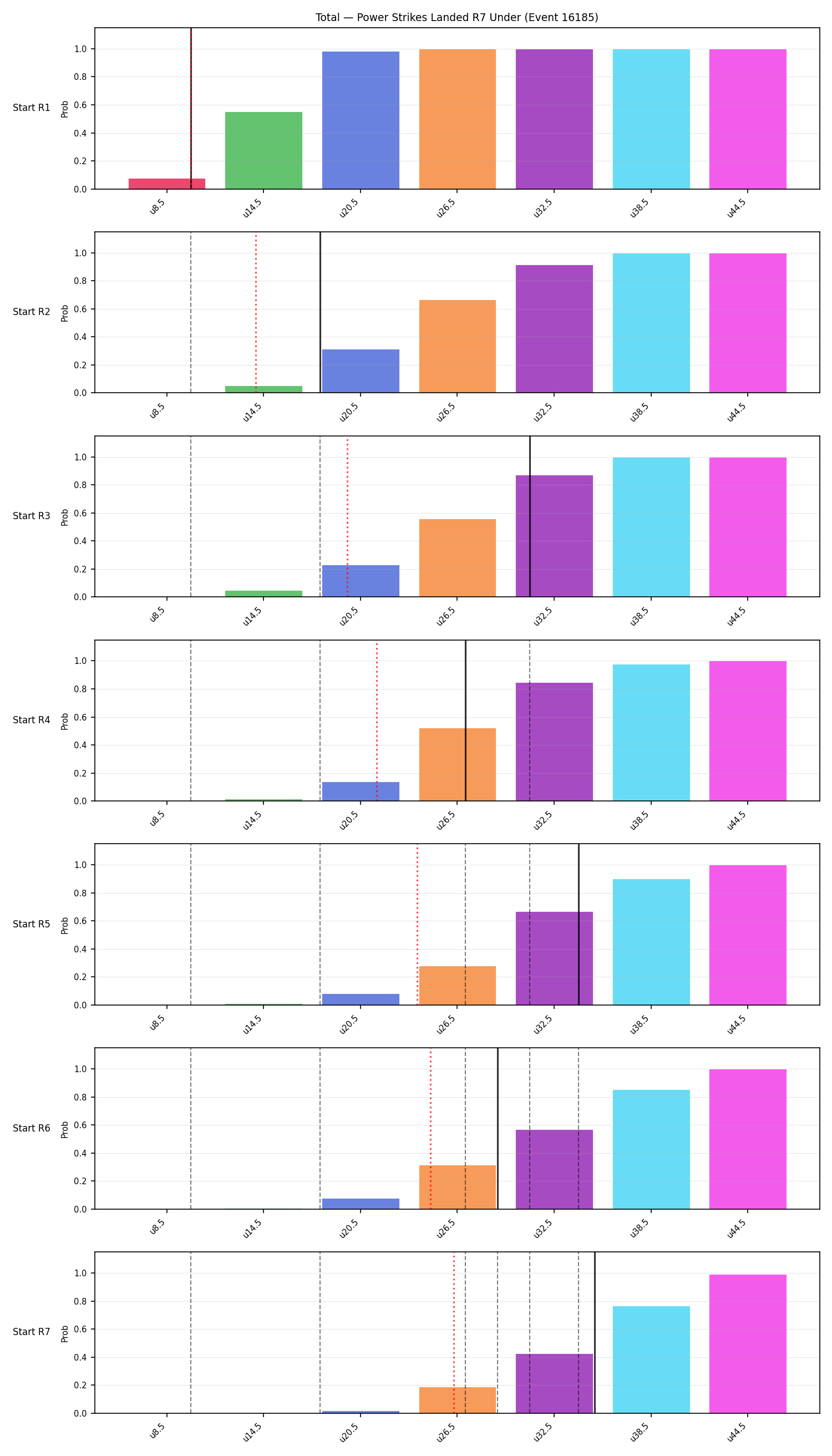 Stats/Round/Total Unders/Power Strikes Landed/Round 07/16185 Round 07 Under Snapshots — Dev