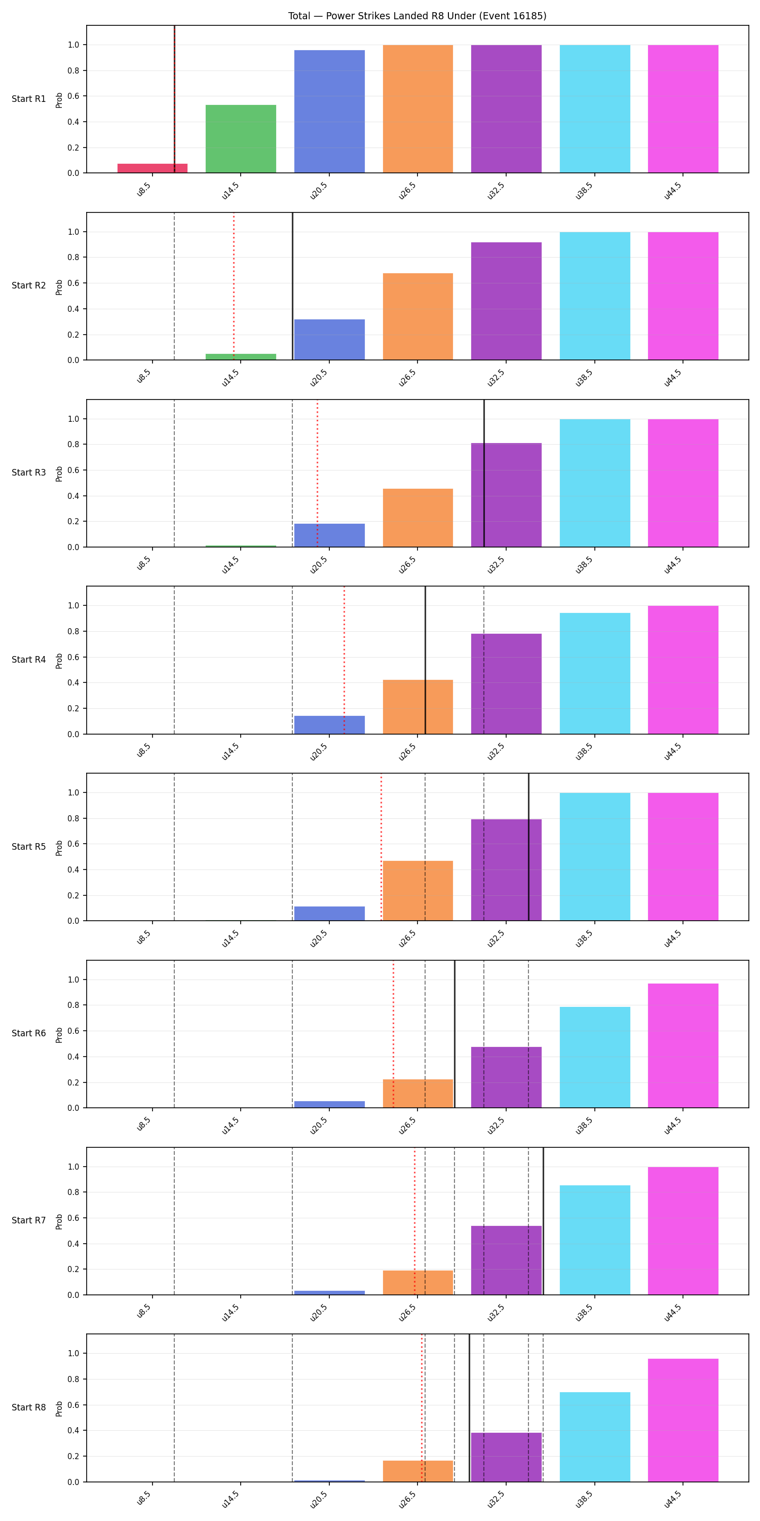 Stats/Round/Total Unders/Power Strikes Landed/Round 08/16185 Round 08 Under Snapshots — Dev
