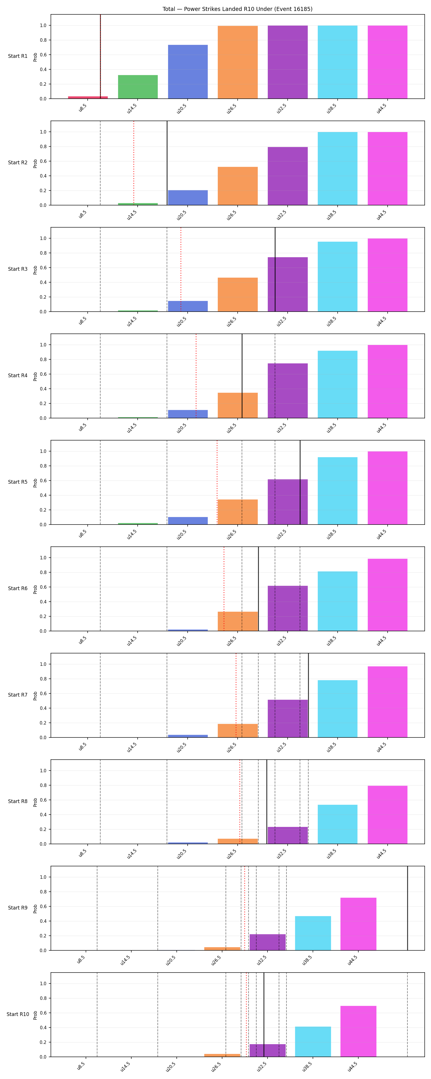 Stats/Round/Total Unders/Power Strikes Landed/Round 10/16185 Round 10 Under Snapshots — Dev