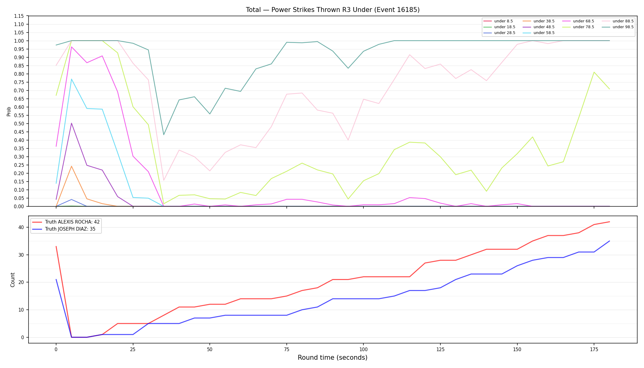 Stats/Round/Total Unders/Power Strikes Thrown/Round 03/16185 Round 03 Under — Dev