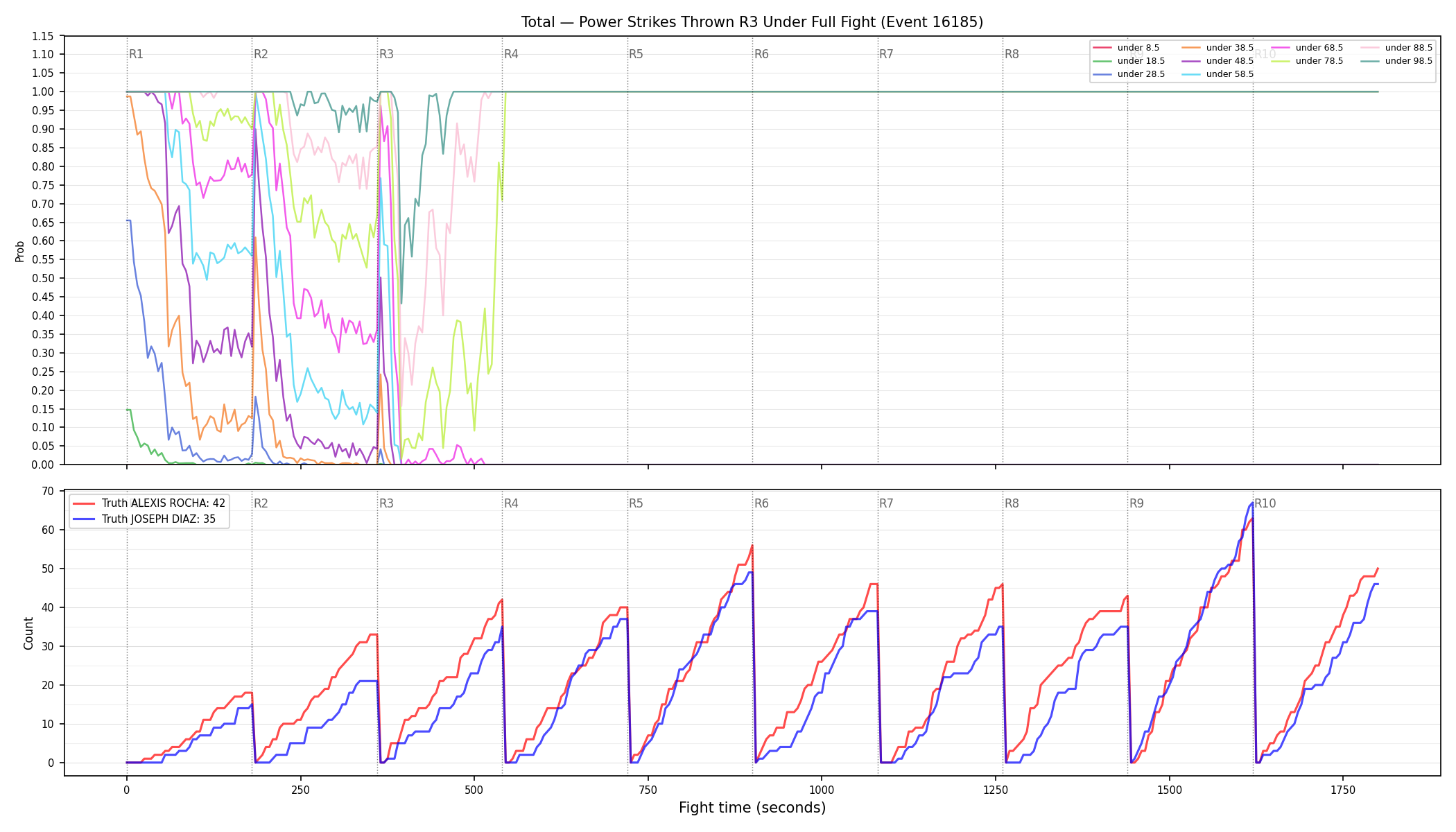 Stats/Round/Total Unders/Power Strikes Thrown/Round 03/16185 Round 03 Under Fight — Dev