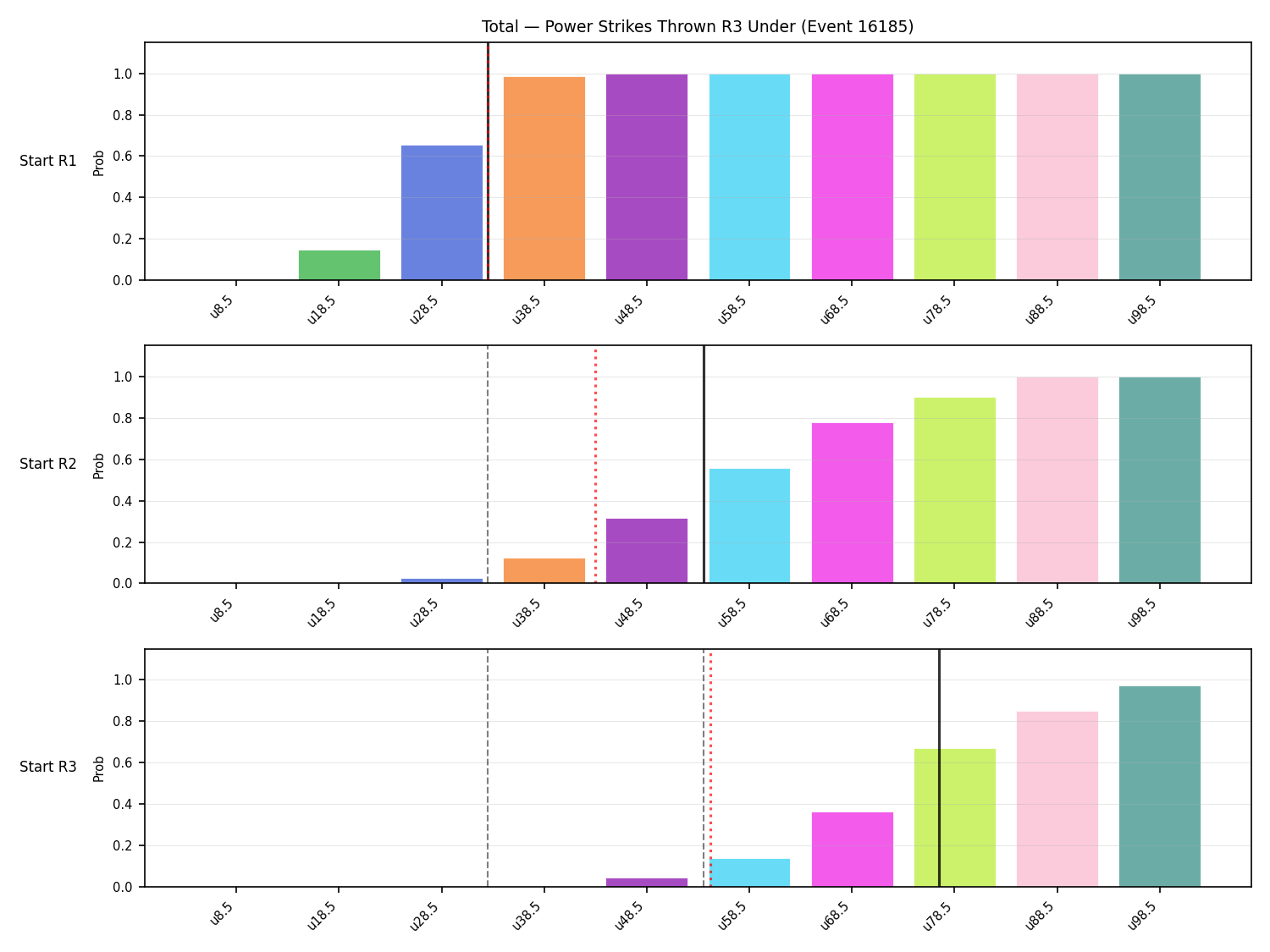 Stats/Round/Total Unders/Power Strikes Thrown/Round 03/16185 Round 03 Under Snapshots — Dev
