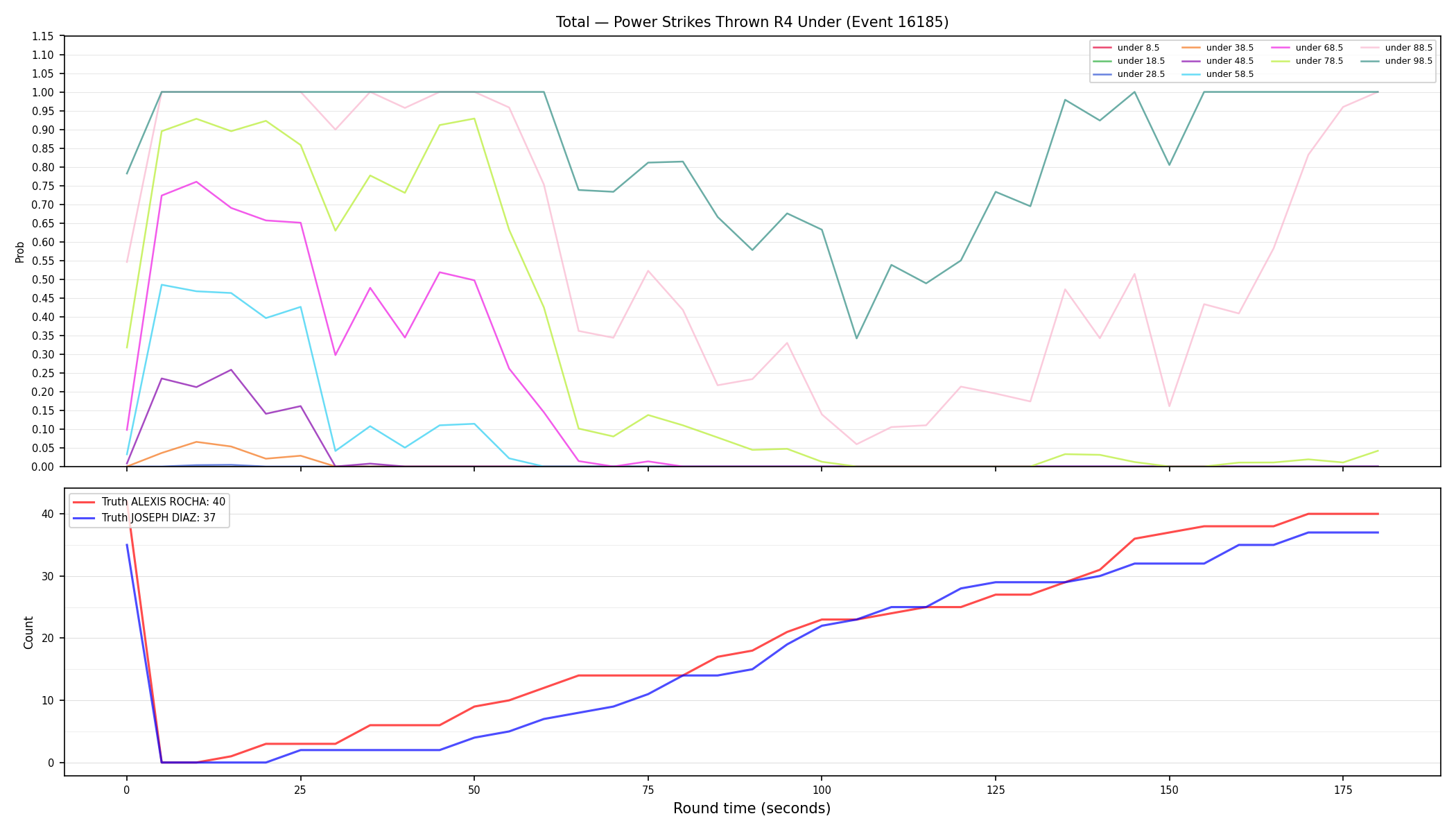 Stats/Round/Total Unders/Power Strikes Thrown/Round 04/16185 Round 04 Under — Dev