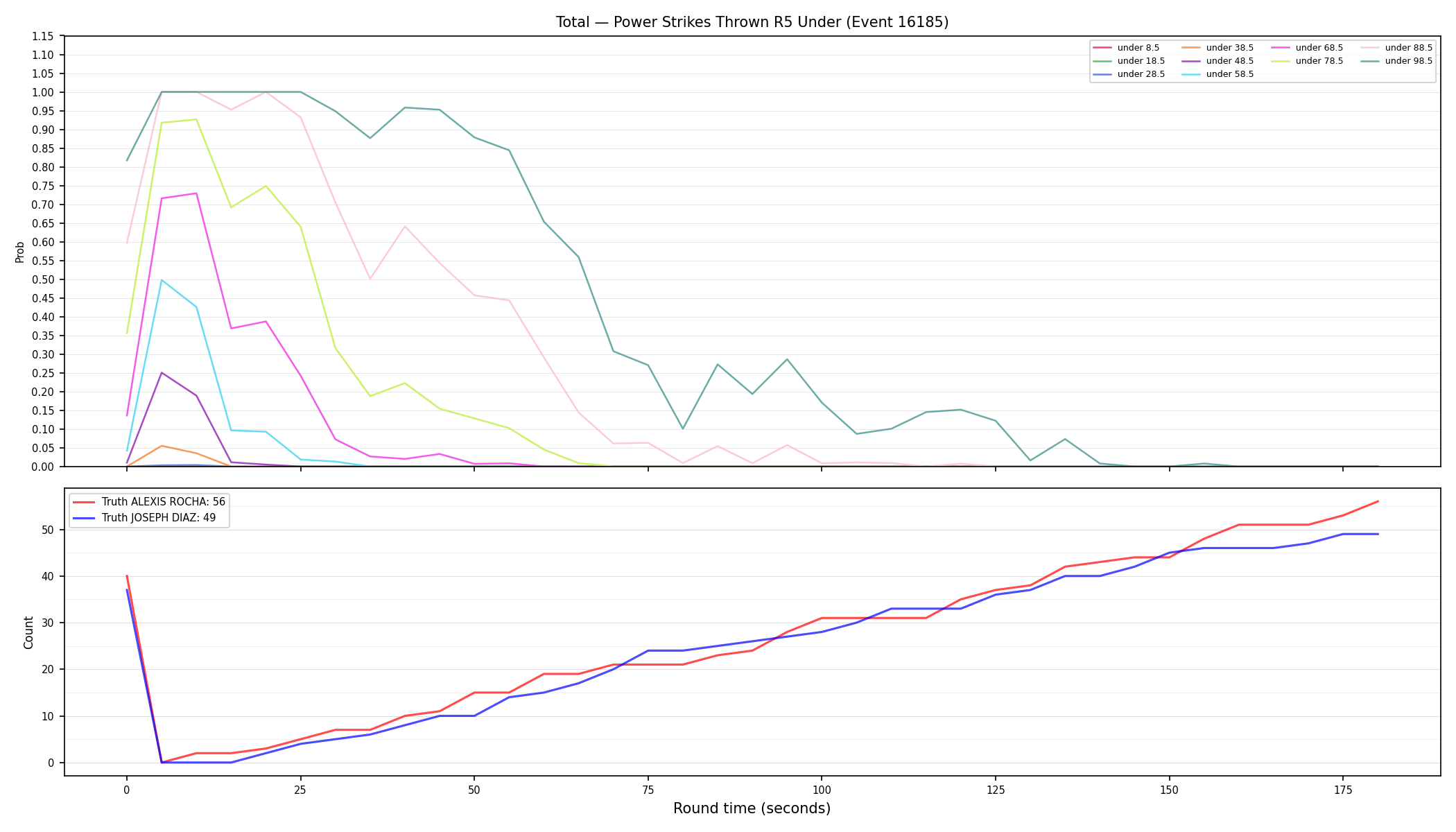 Stats/Round/Total Unders/Power Strikes Thrown/Round 05/16185 Round 05 Under — Dev