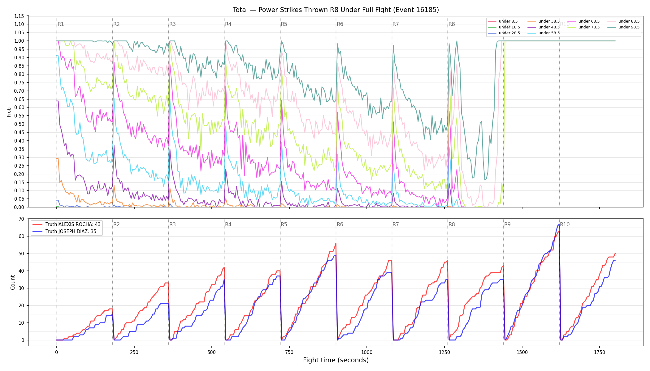 Stats/Round/Total Unders/Power Strikes Thrown/Round 08/16185 Round 08 Under Fight — Dev