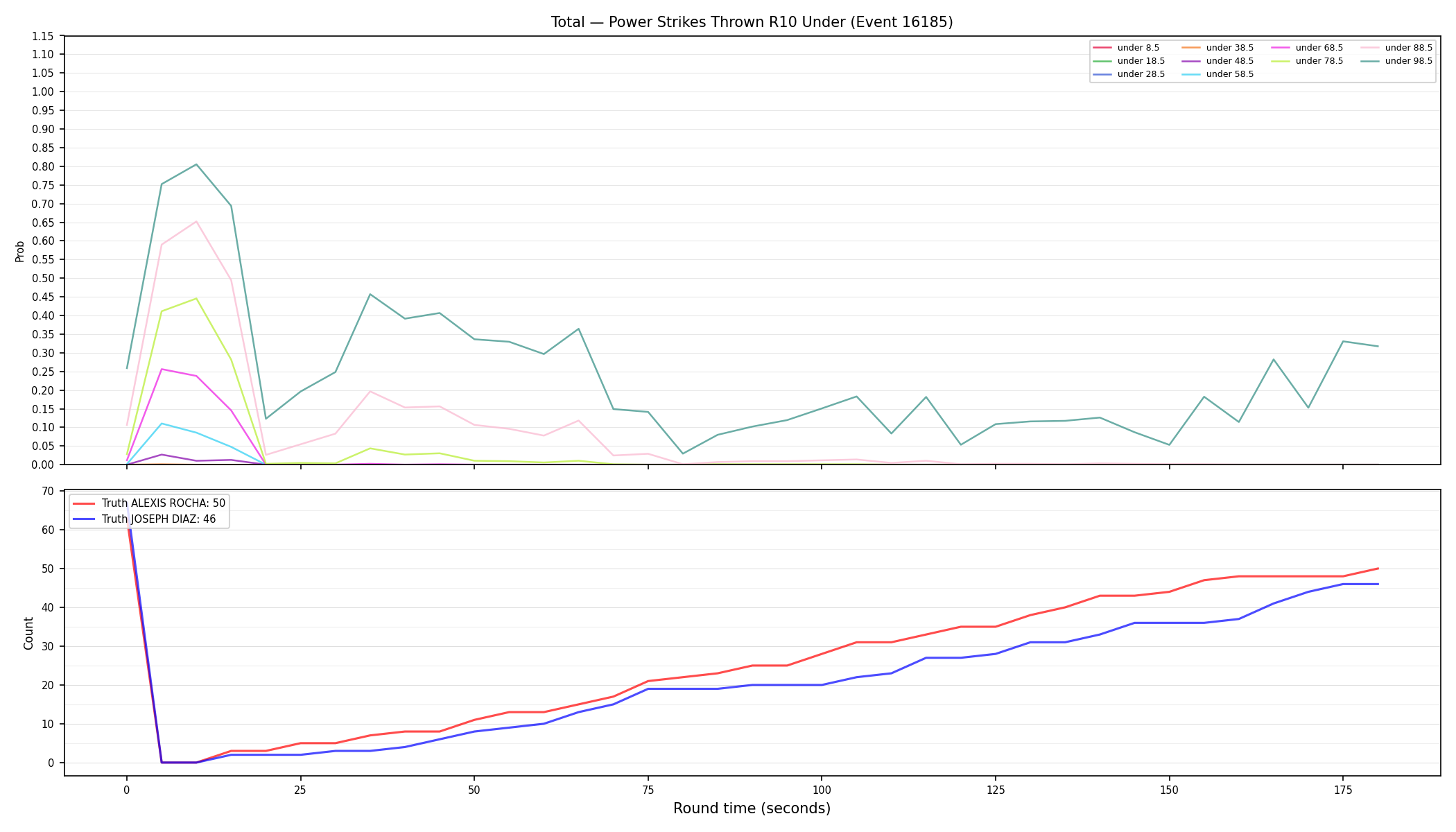 Stats/Round/Total Unders/Power Strikes Thrown/Round 10/16185 Round 10 Under — Dev