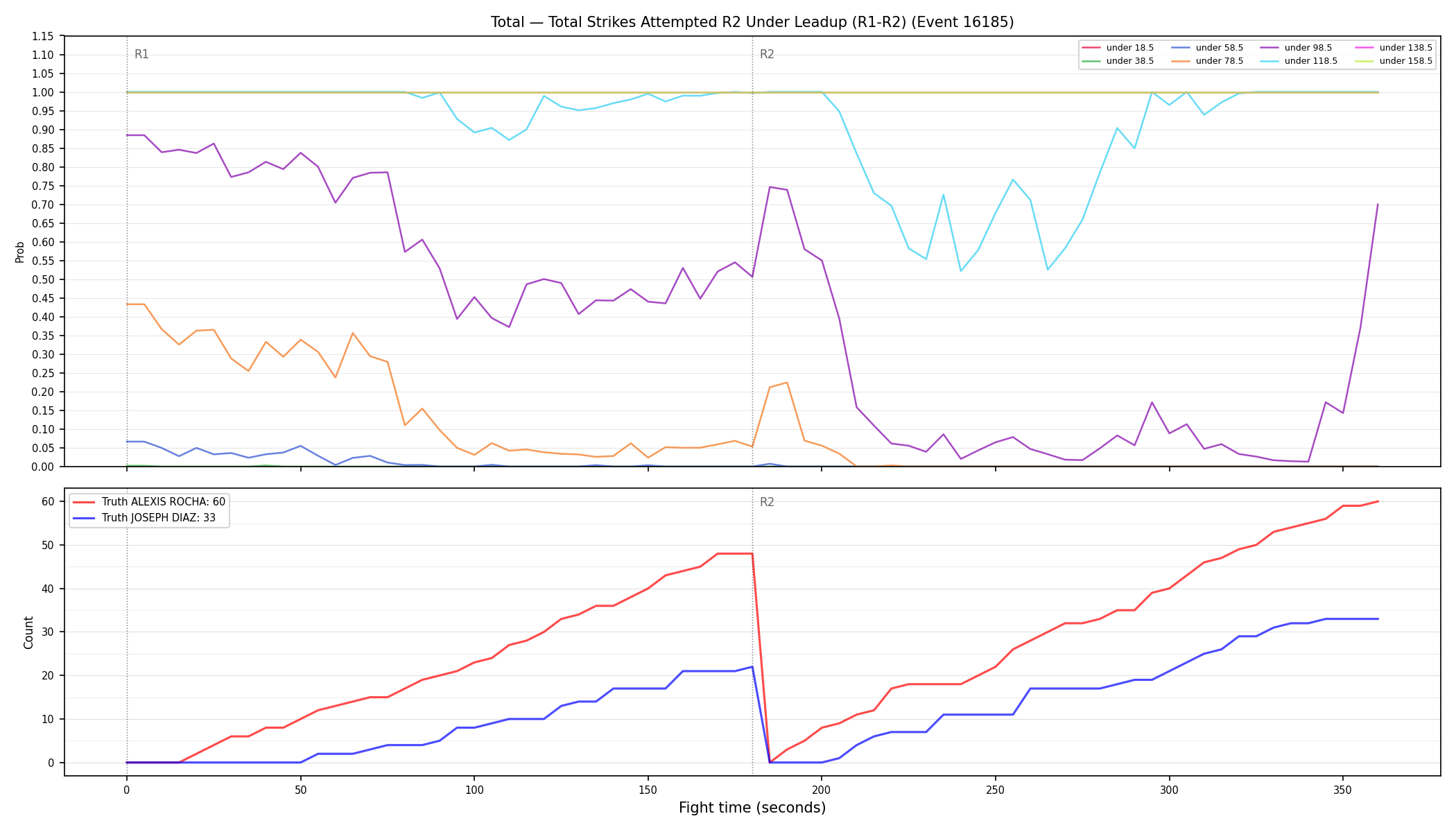 Stats/Round/Total Unders/Total Strikes Attempted/Round 02/16185 Round 02 Under Leadup — Dev