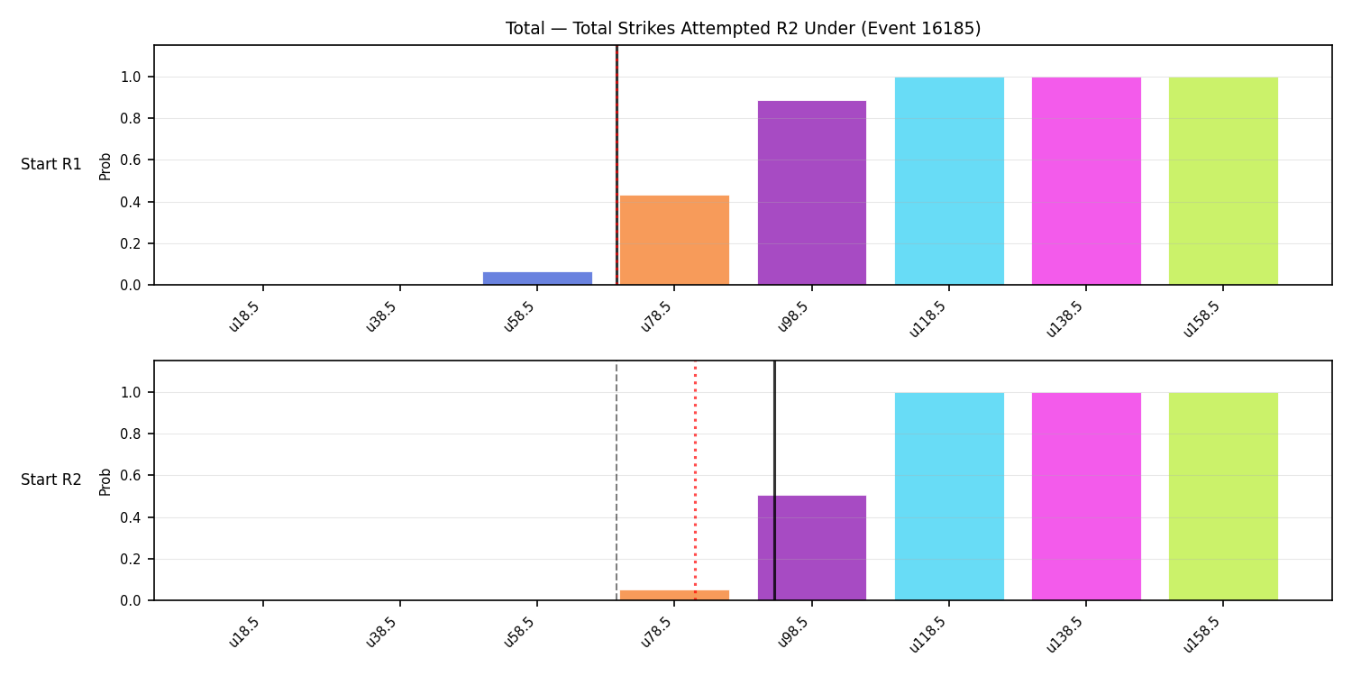 Stats/Round/Total Unders/Total Strikes Attempted/Round 02/16185 Round 02 Under Snapshots — Dev