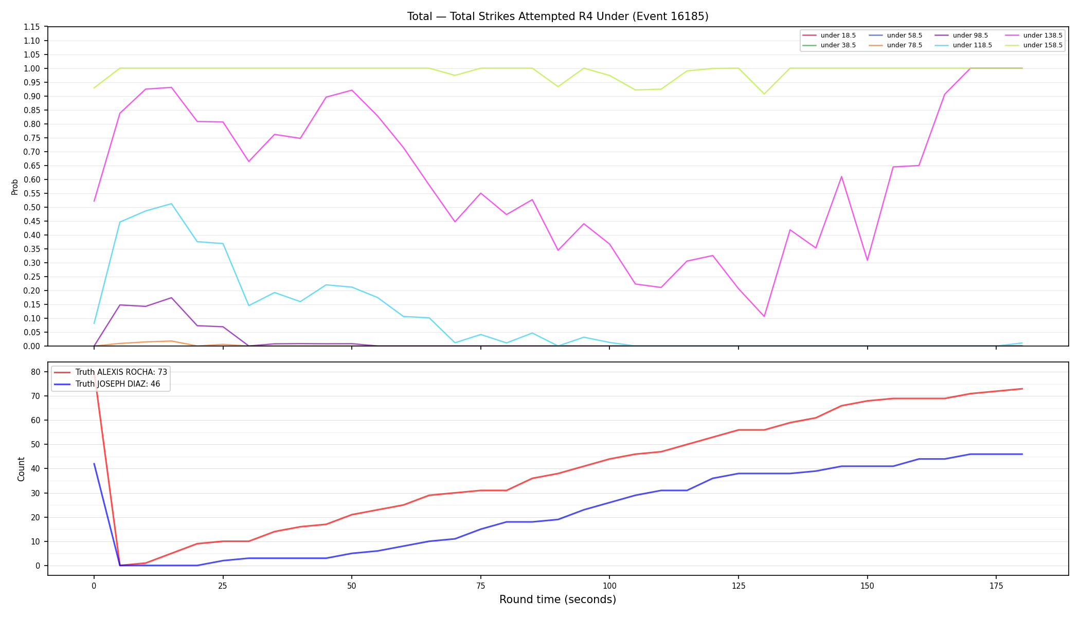 Stats/Round/Total Unders/Total Strikes Attempted/Round 04/16185 Round 04 Under — Dev
