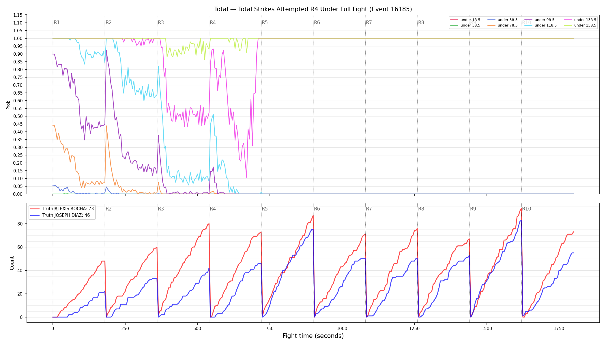 Stats/Round/Total Unders/Total Strikes Attempted/Round 04/16185 Round 04 Under Fight — Dev