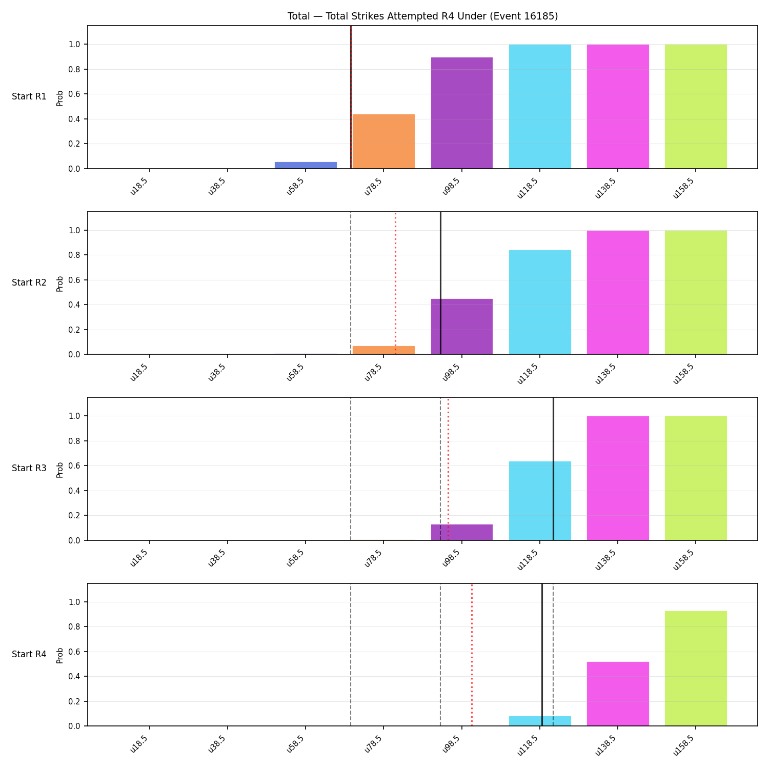 Stats/Round/Total Unders/Total Strikes Attempted/Round 04/16185 Round 04 Under Snapshots — Dev